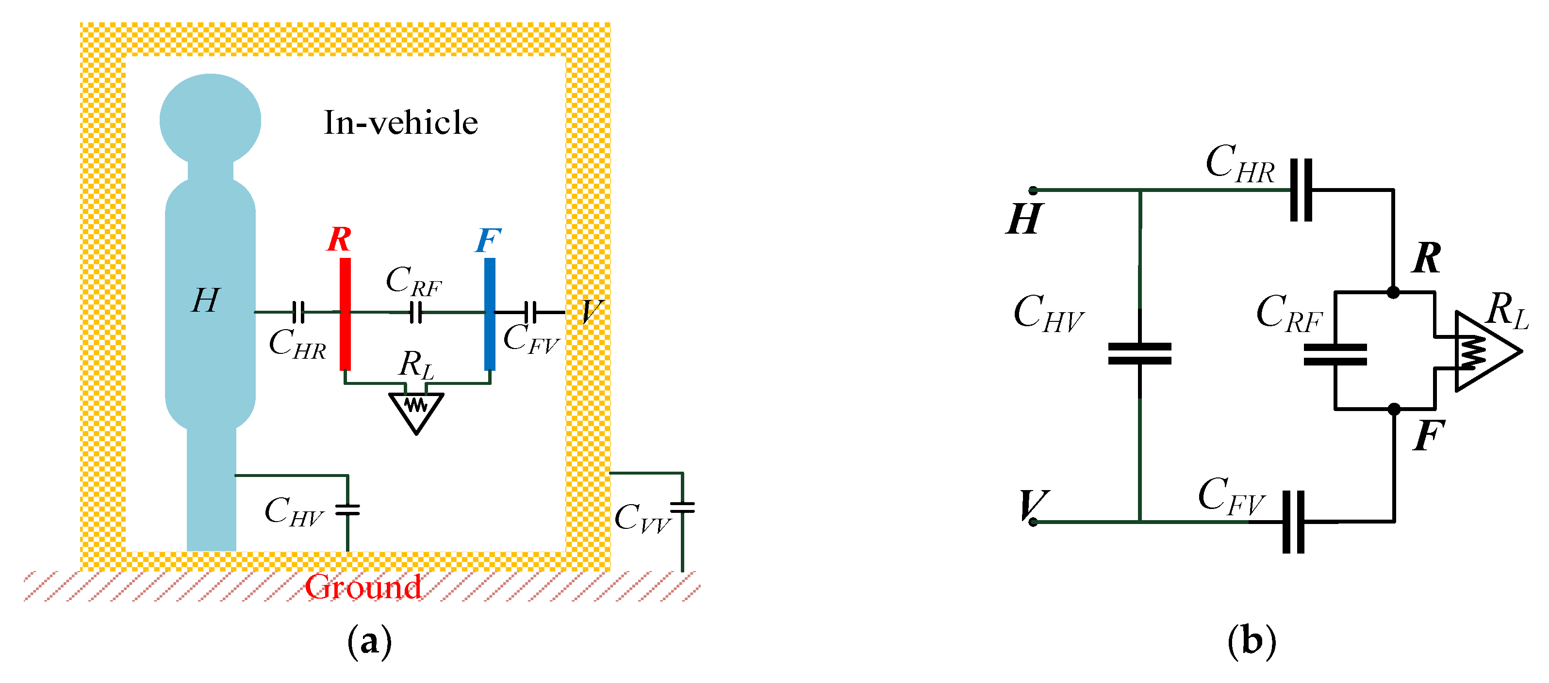 Sensors 19 04305 g003