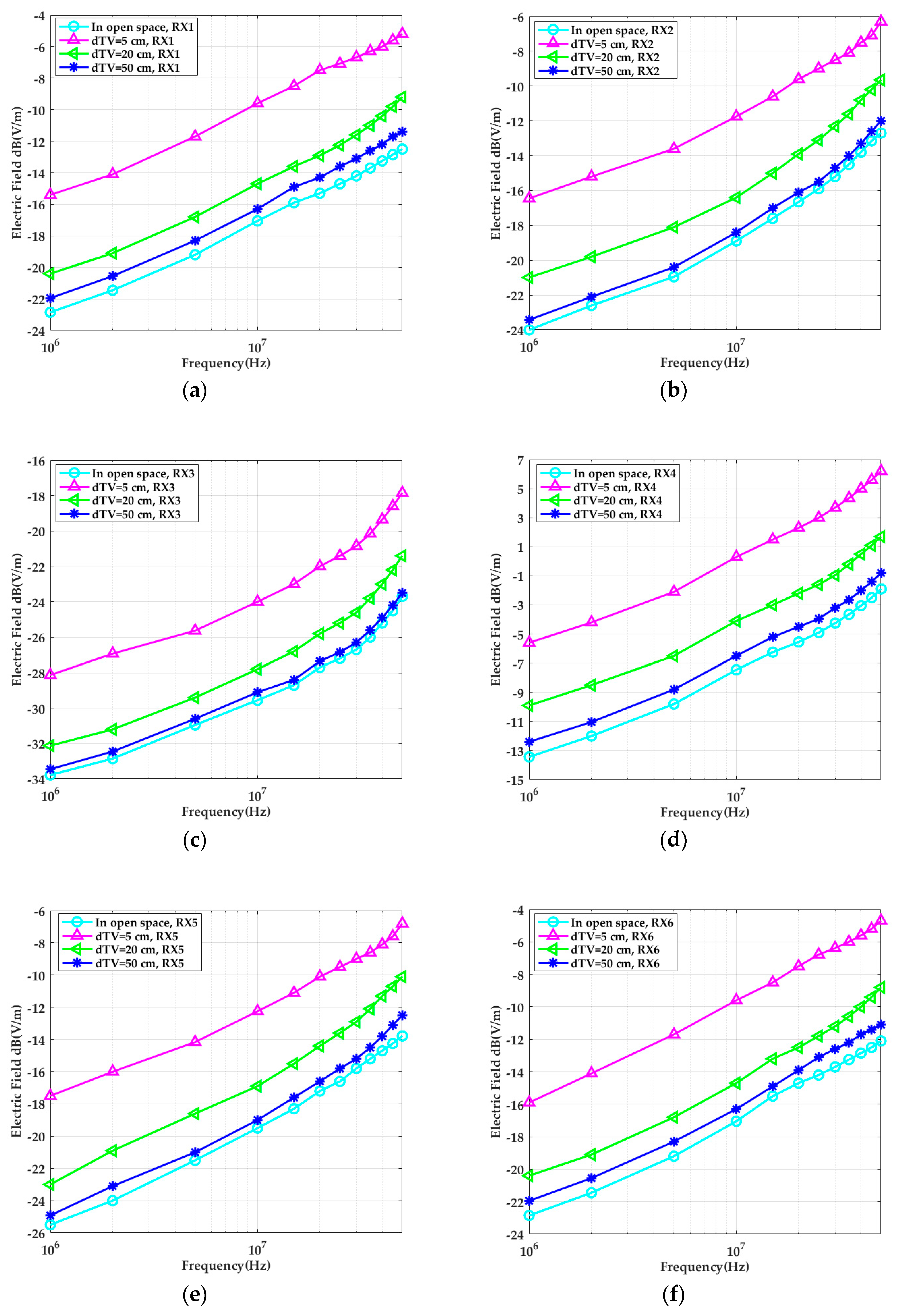 Sensors 19 04305 g006