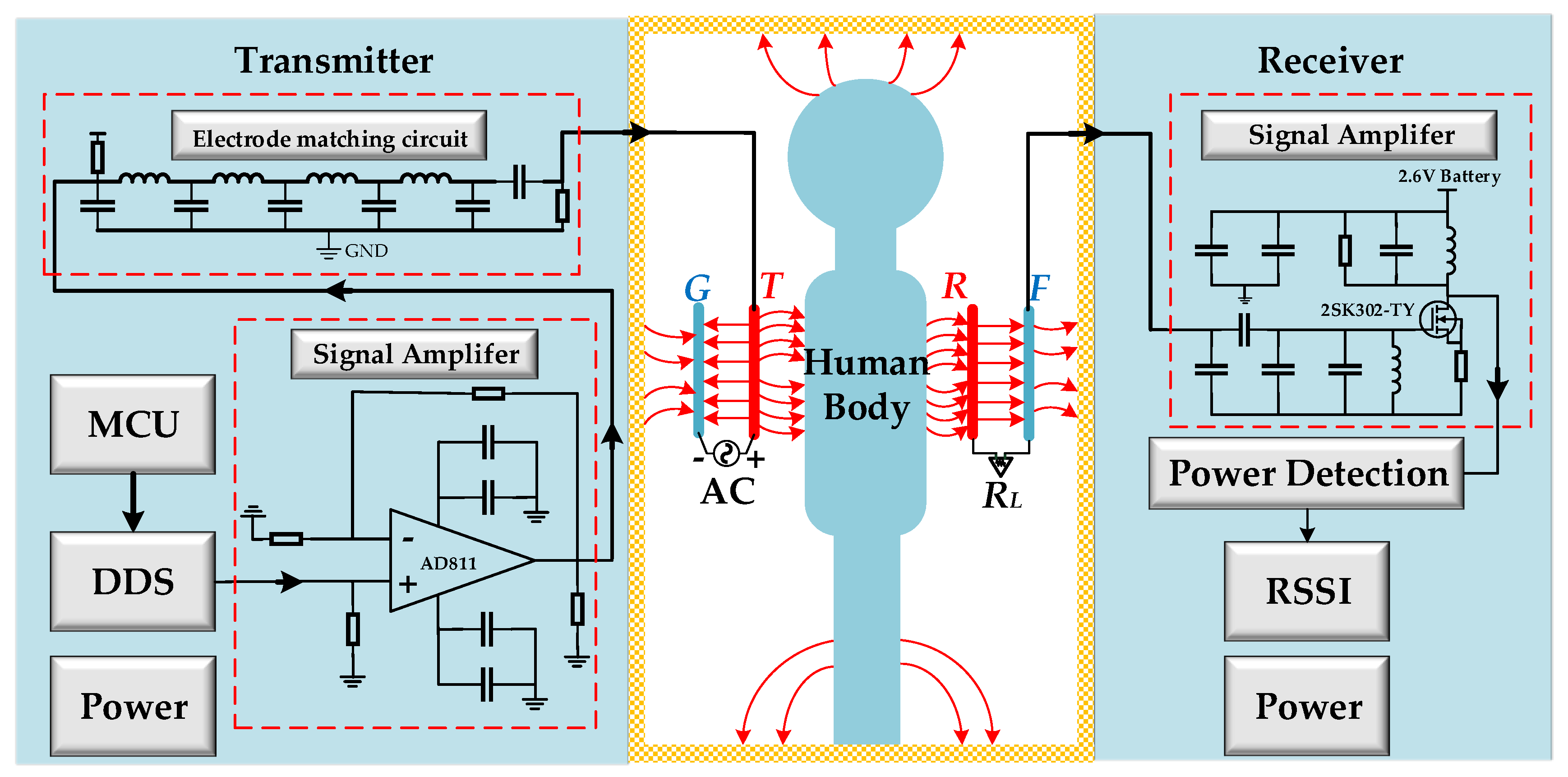 Sensors 19 04305 g009