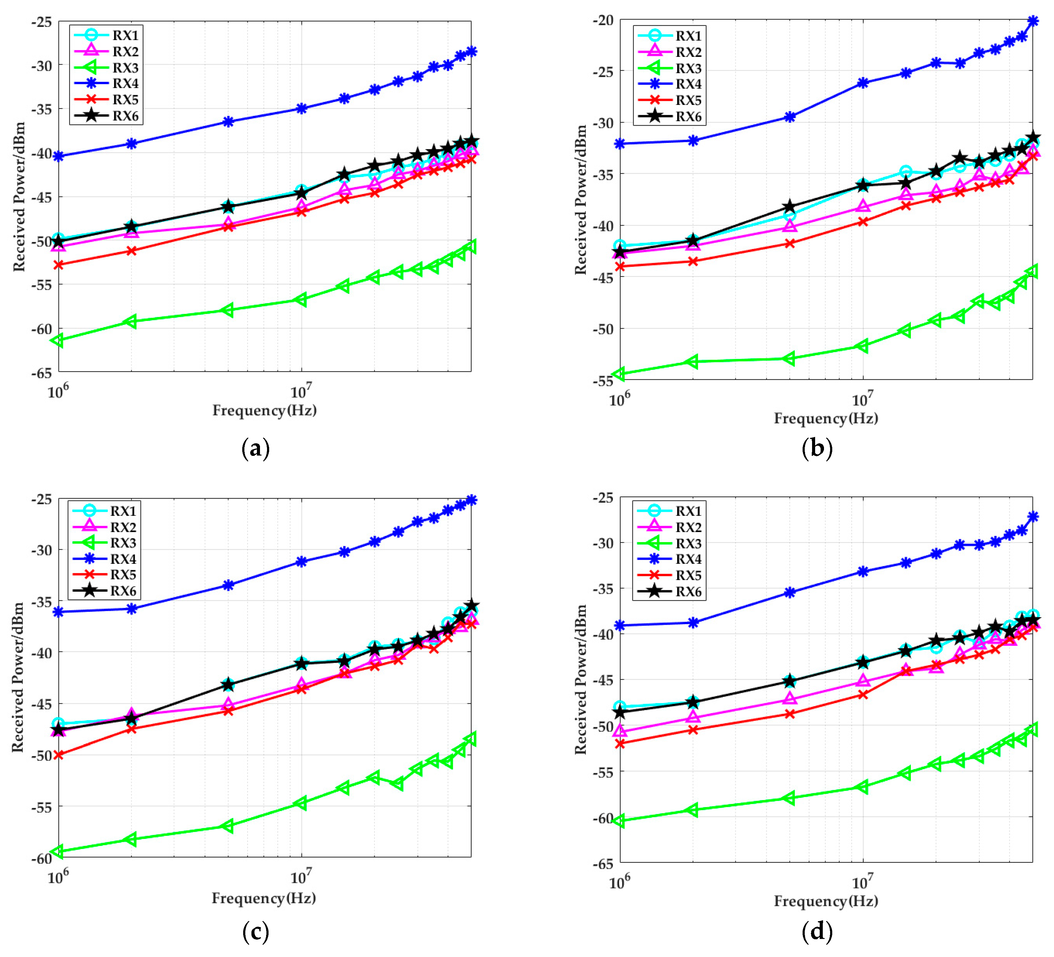 Sensors 19 04305 g012