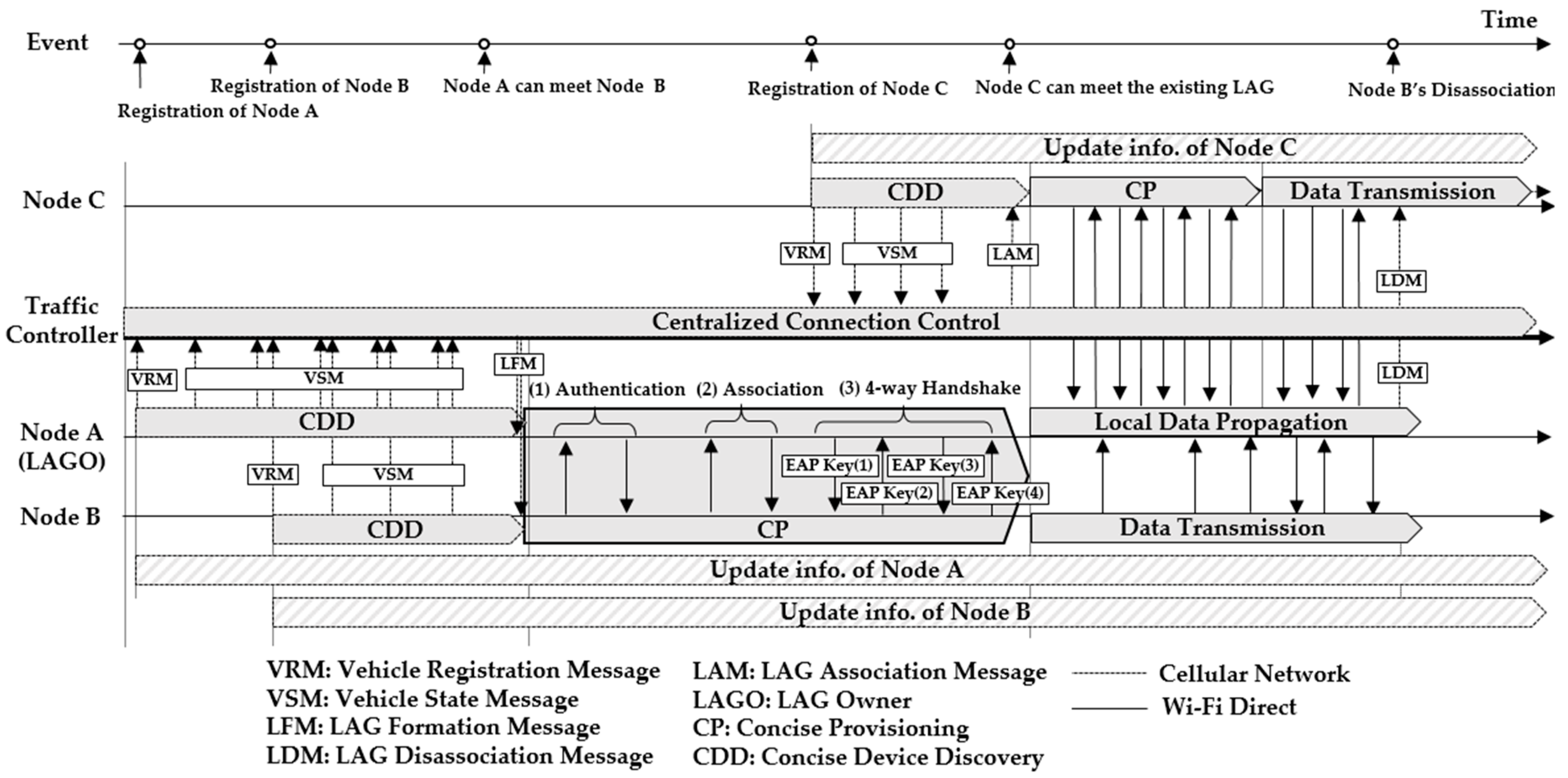 Sensors 19 04306 g001 Sensors 19 04306 g001