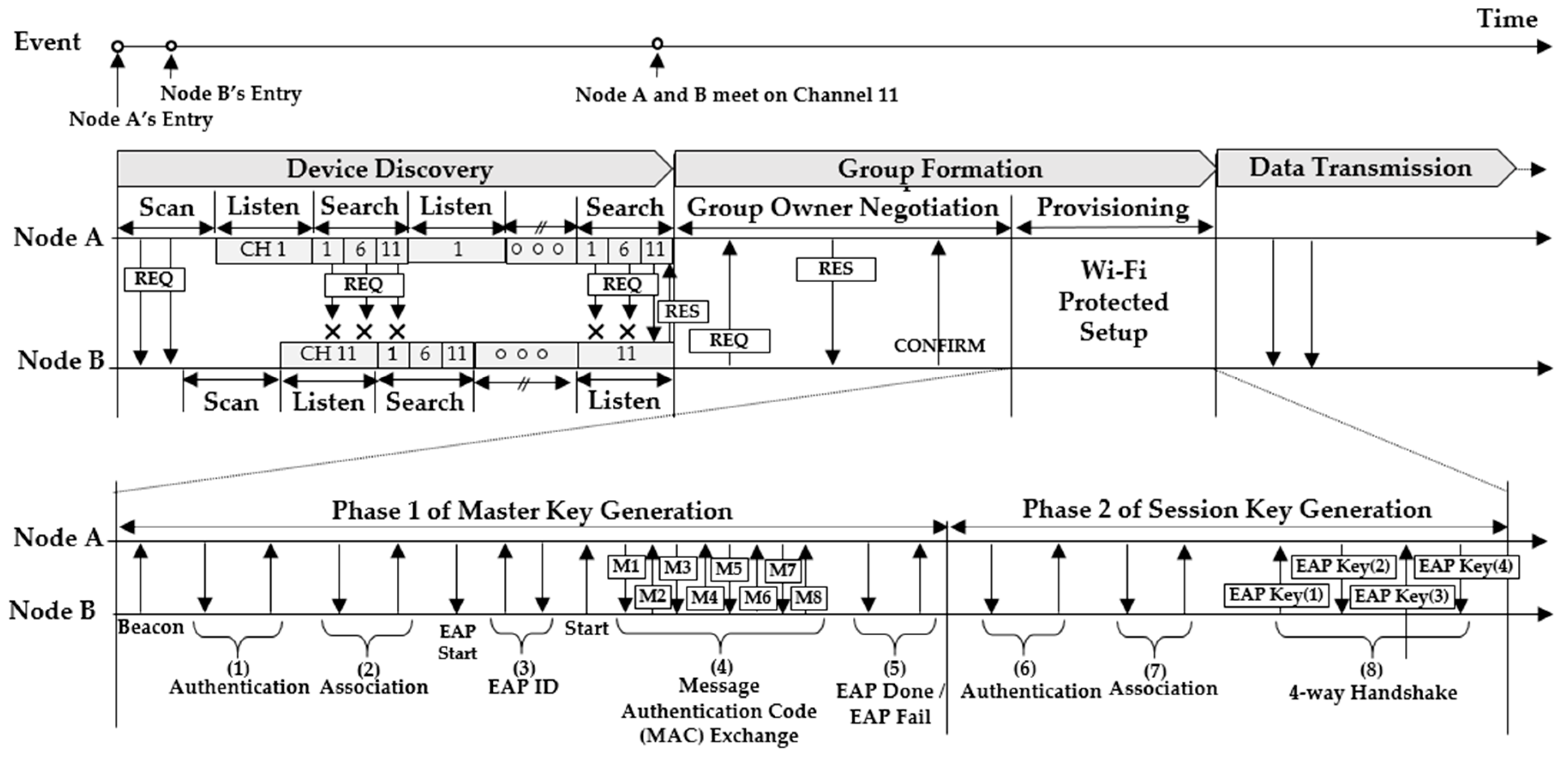 Sensors 19 04306 g003 Sensors 19 04306 g003
