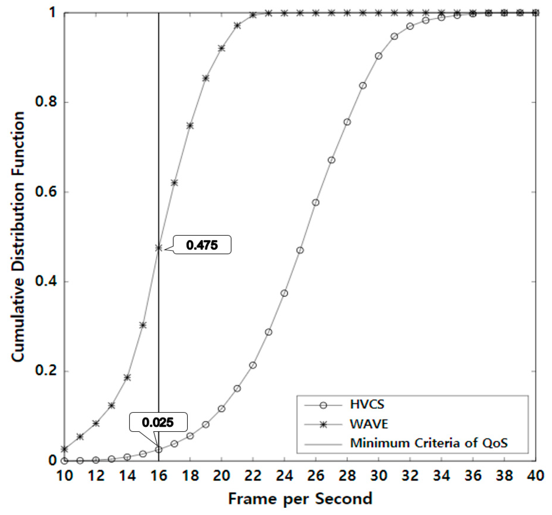 Sensors 19 04306 g012 Sensors 19 04306 g012