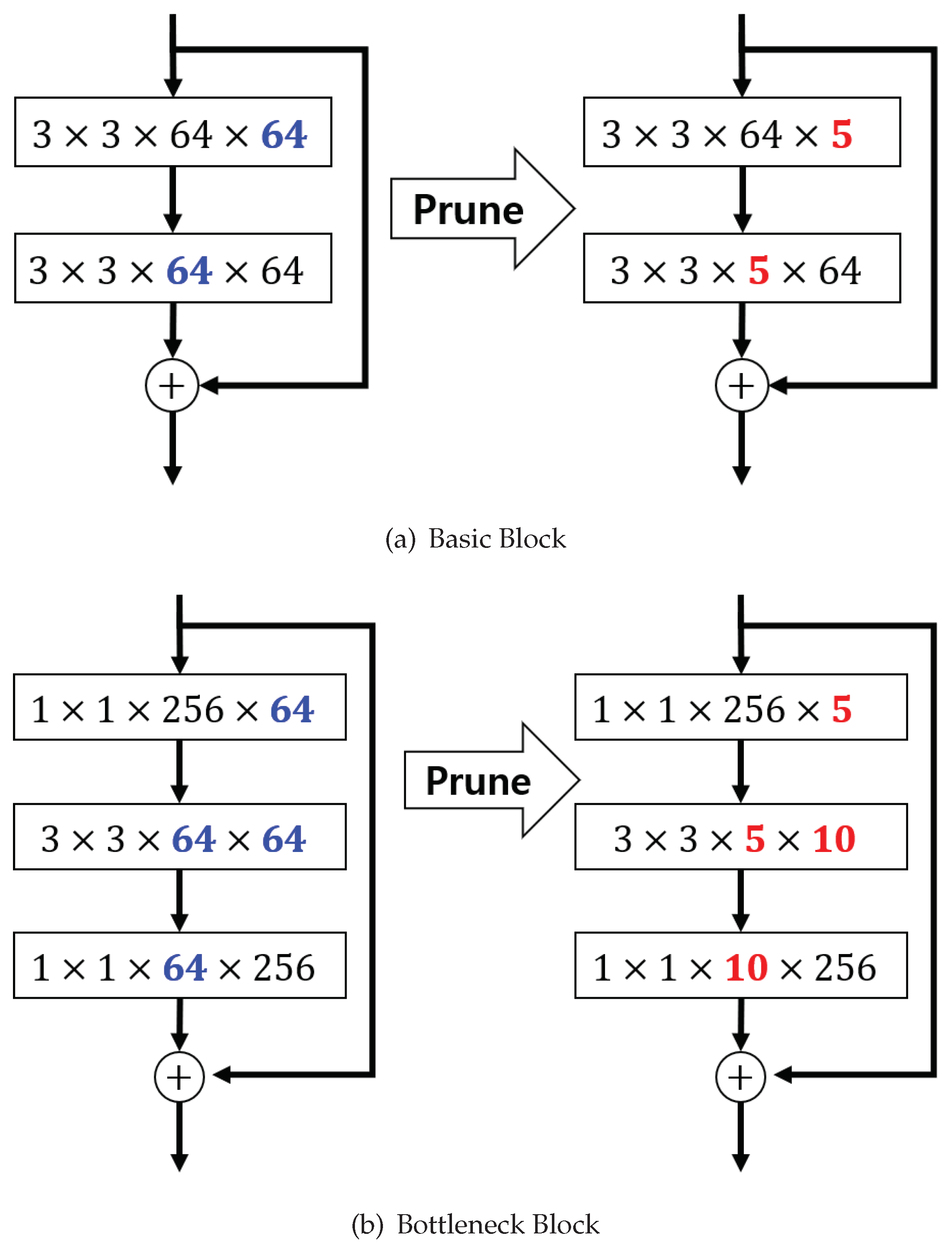 Sensors | Free Full-Text | Building a Compact Convolutional Neural ...