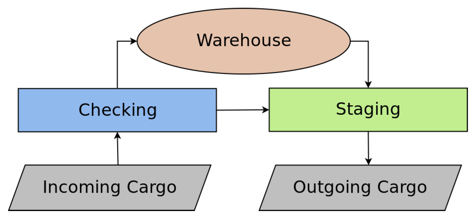 Sensors 19 04308 g002