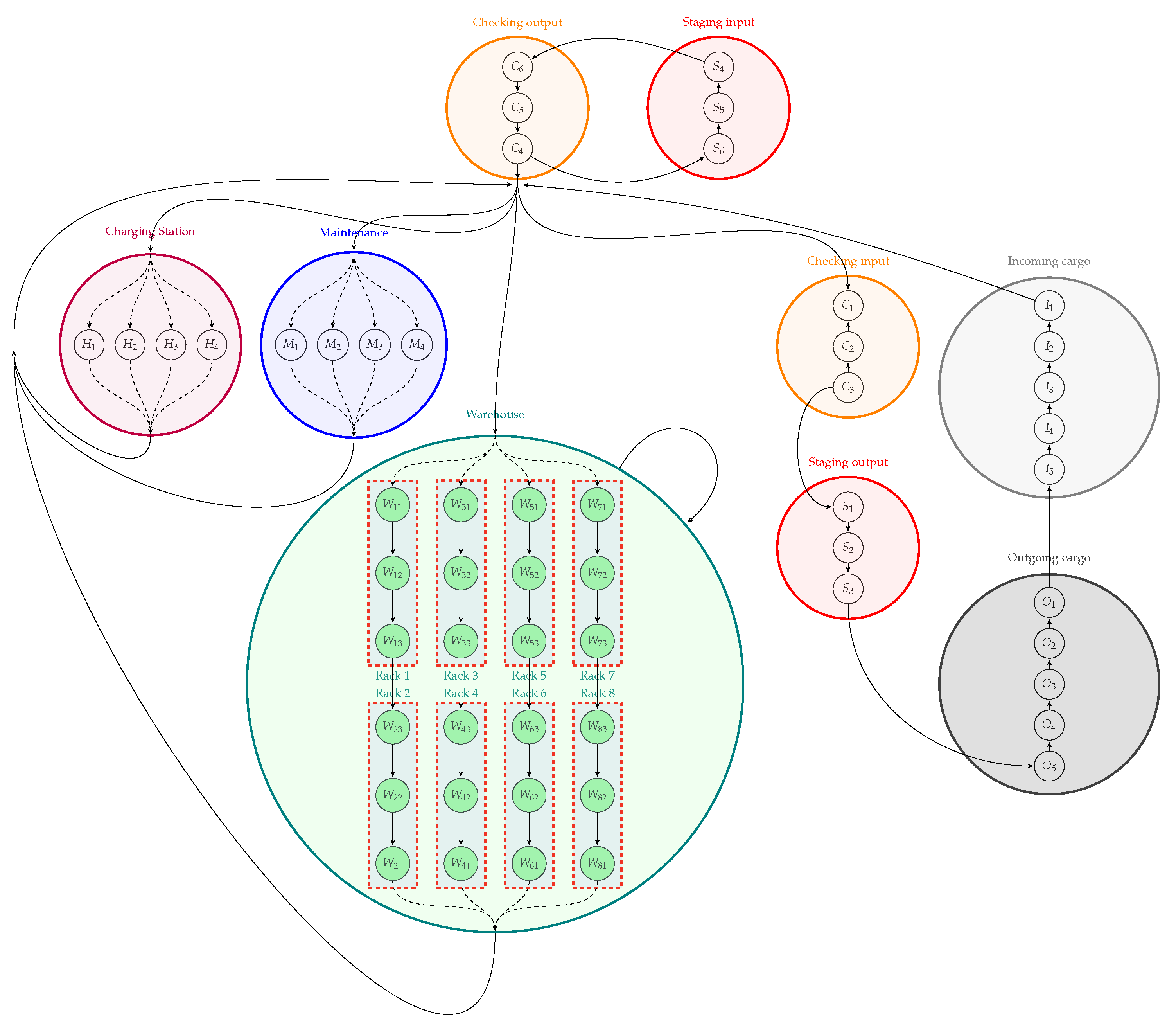 Sensors 19 04308 g003