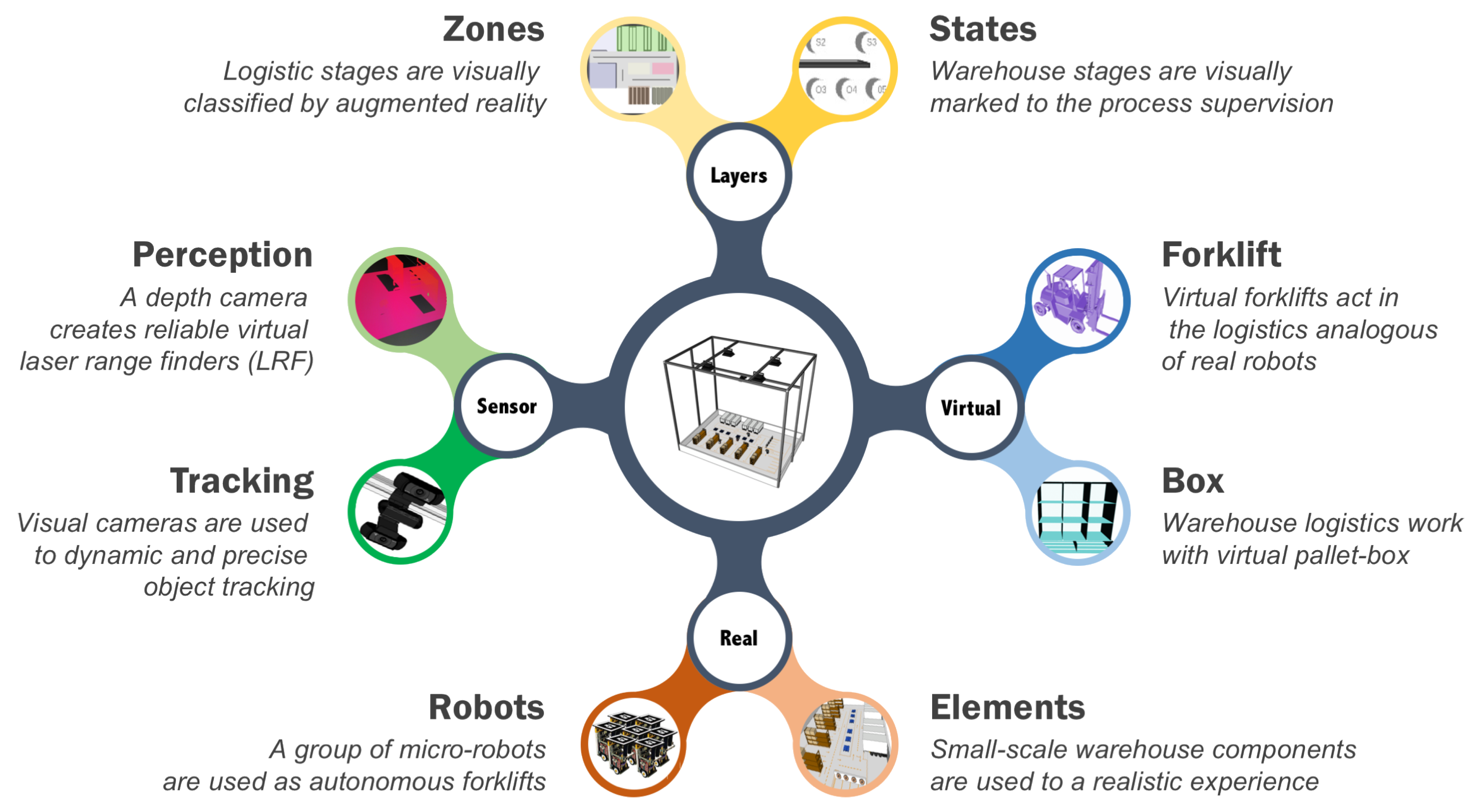 Sensors 19 04308 g004