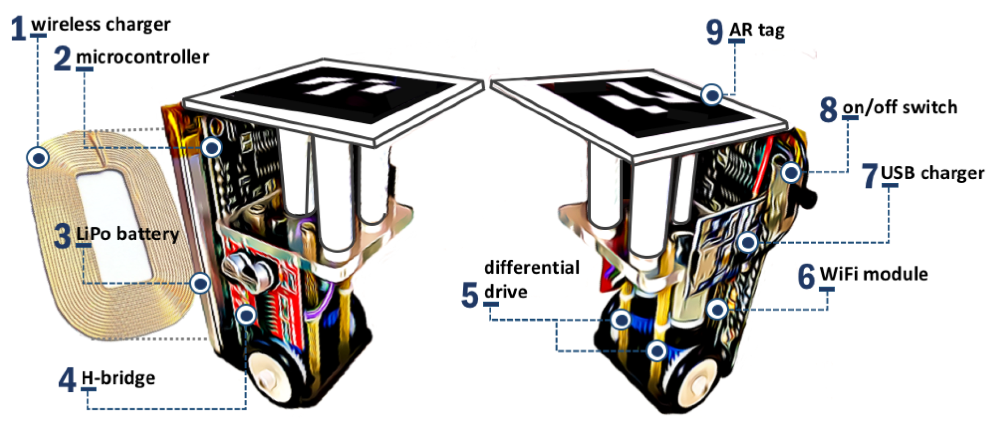 Sensors 19 04308 g006