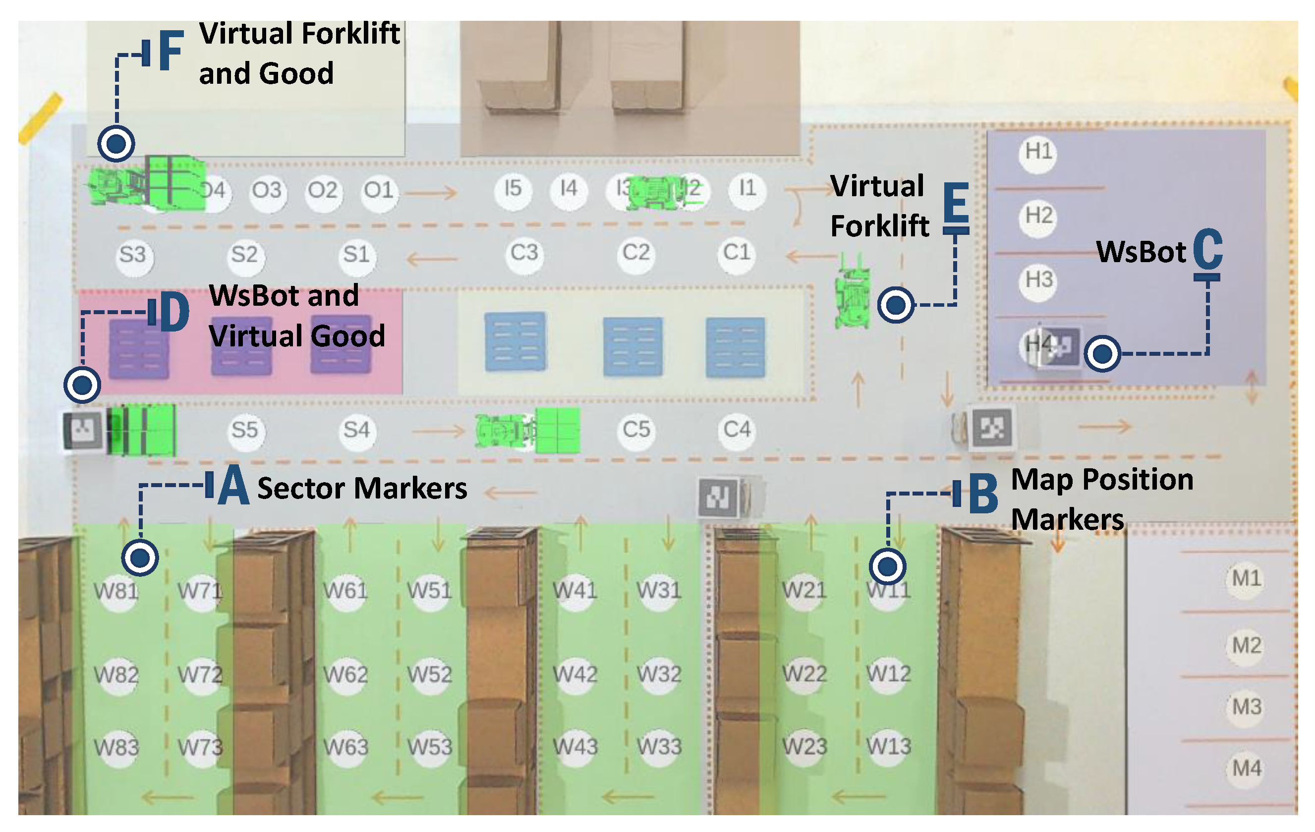 Sensors 19 04308 g008