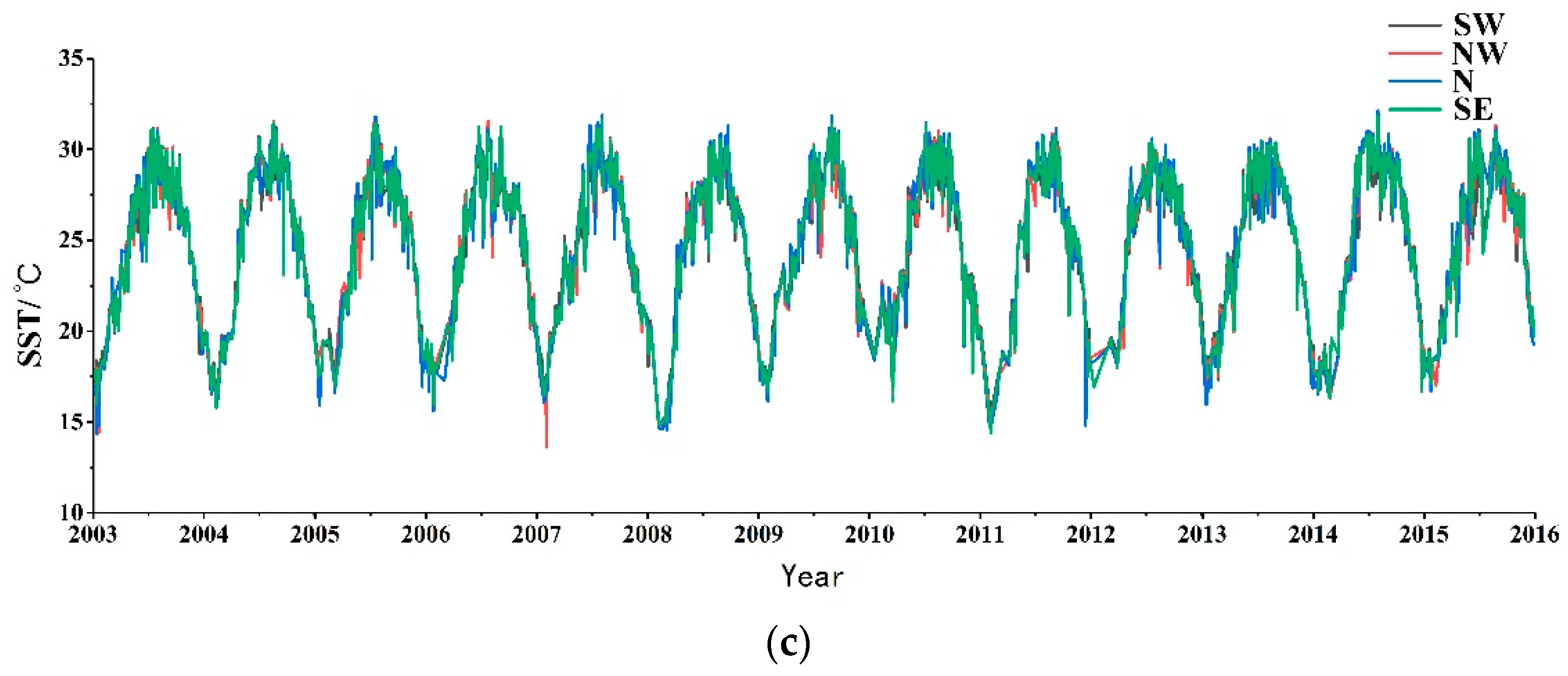 Sensors 19 04309 g002b