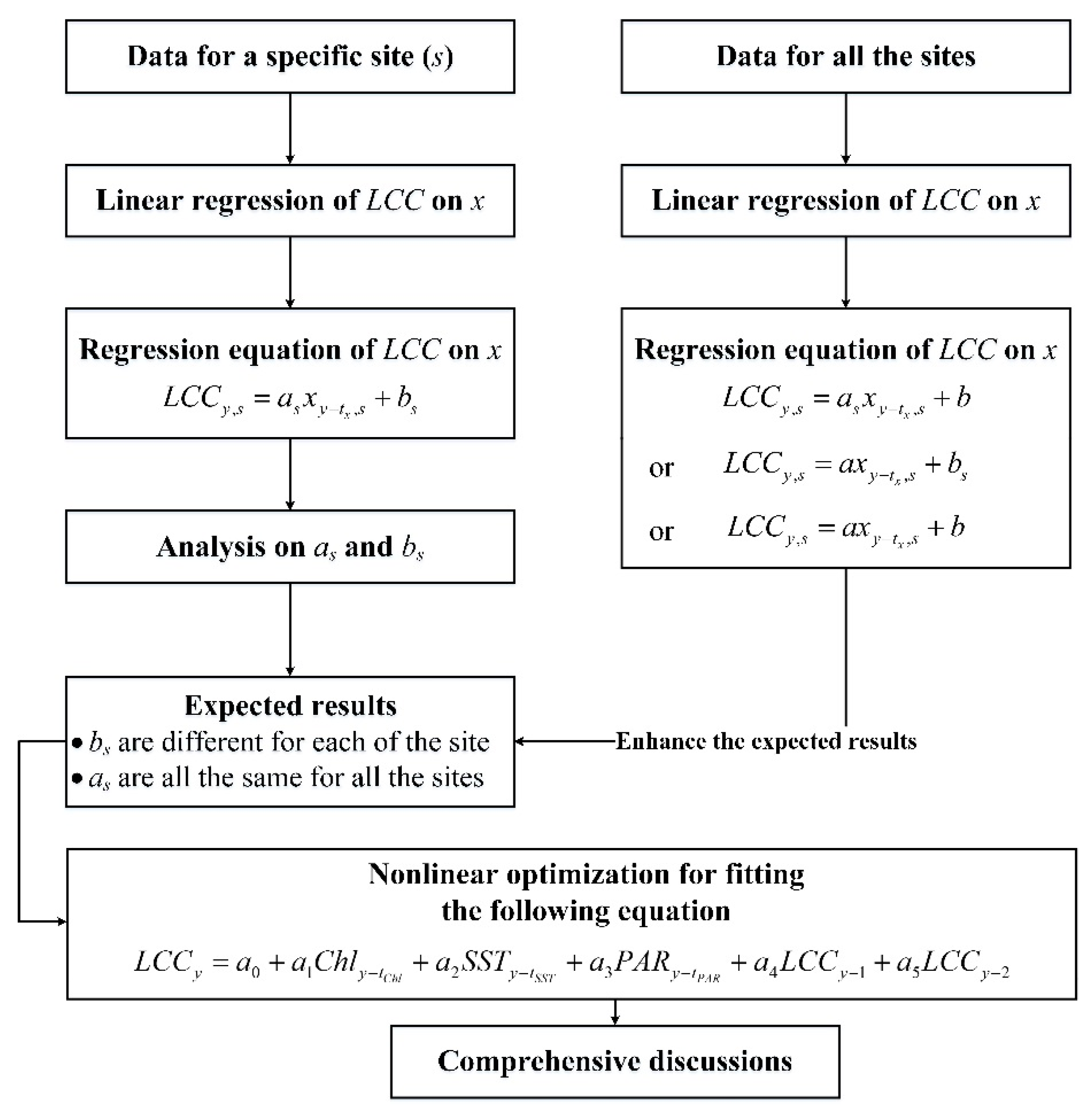 Sensors 19 04309 g003
