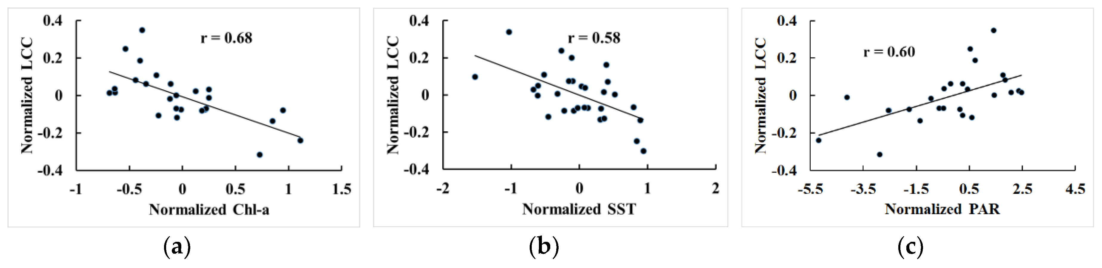 Sensors 19 04309 g004