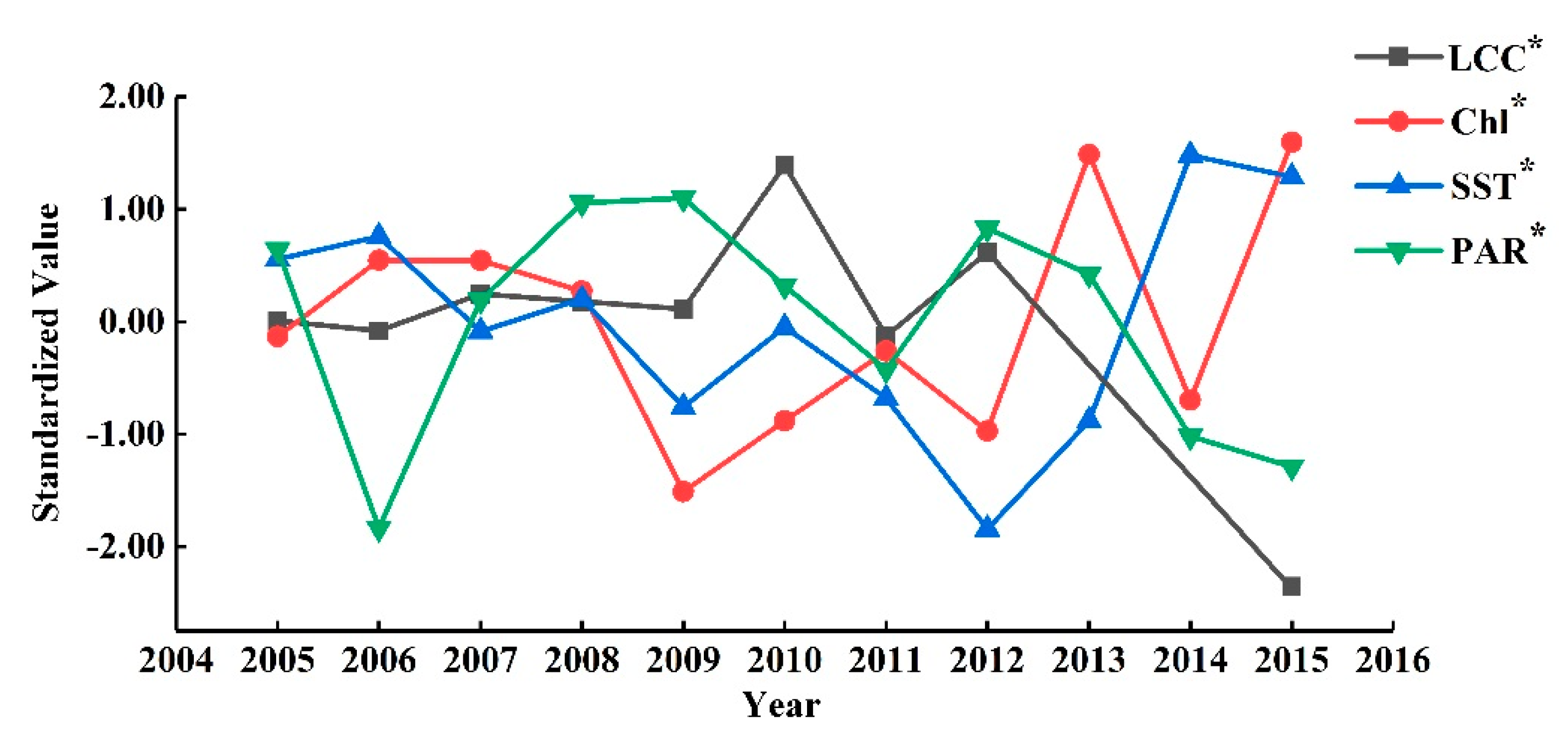 Sensors 19 04309 g005