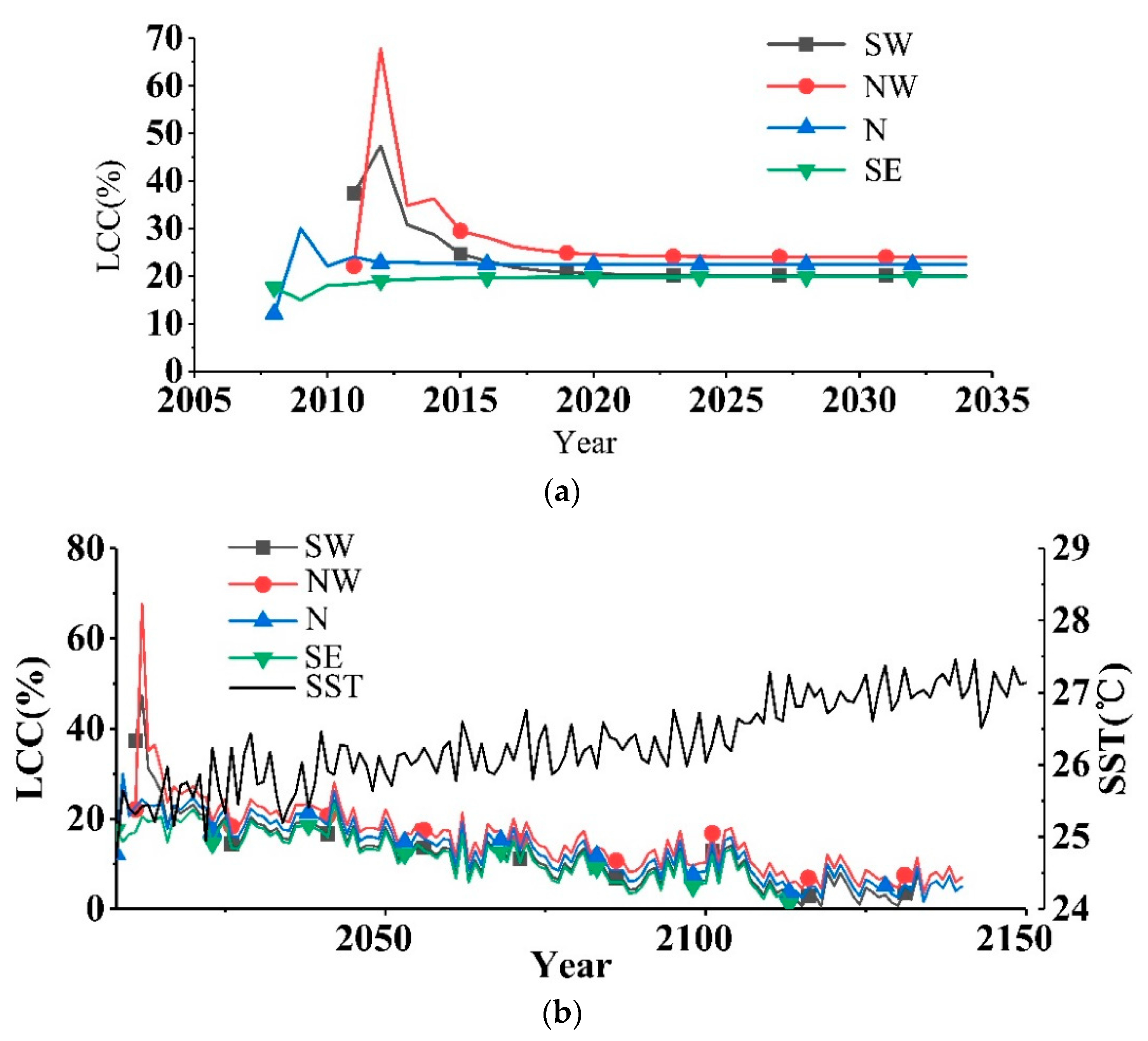 Sensors 19 04309 g006