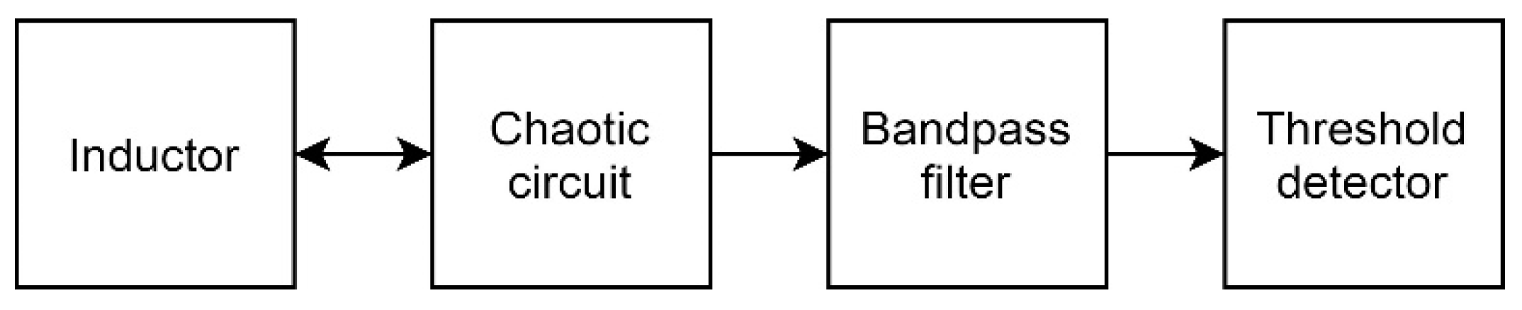 Sensors 19 04314 g017