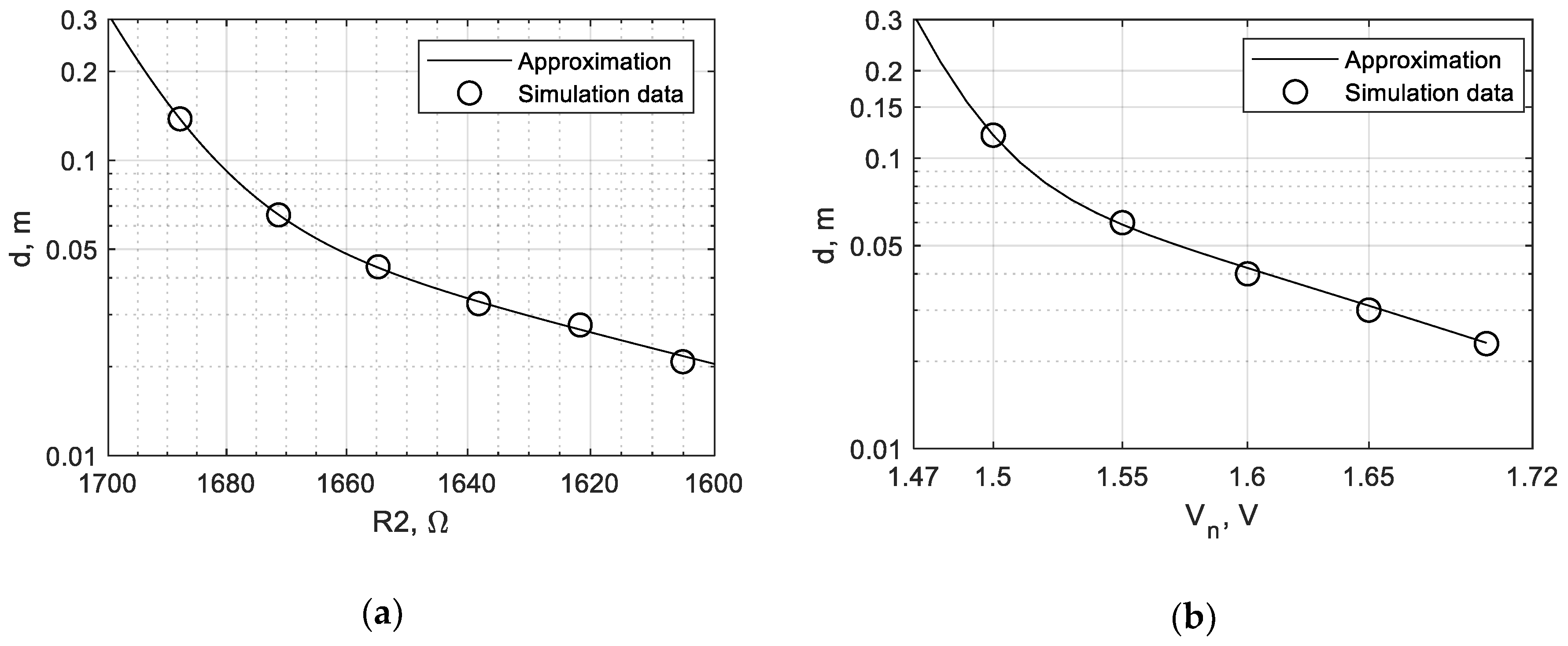 Sensors 19 04314 g019