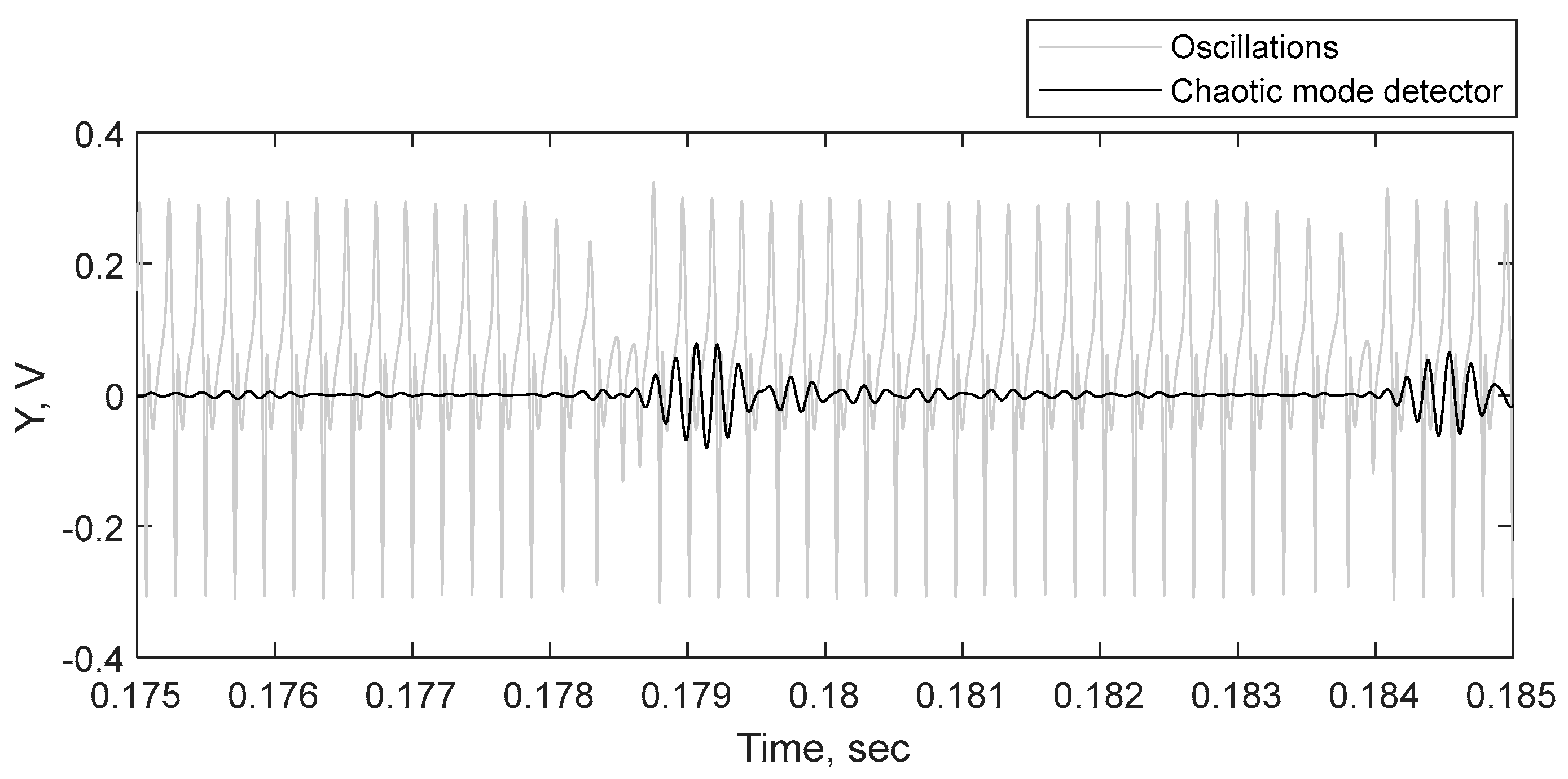 Sensors 19 04314 g022