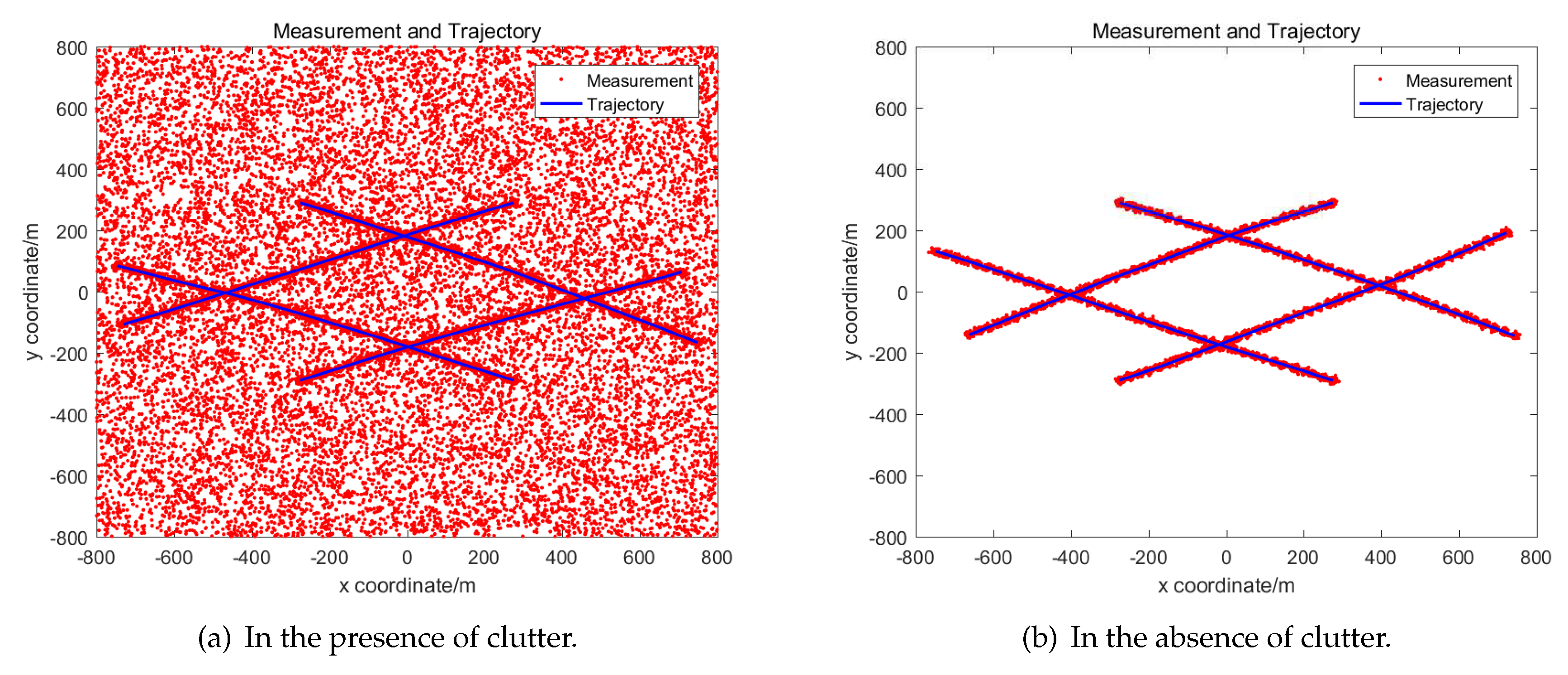 Multisensor Multi-Target Tracking Based on GM-PHD Using Out-Of-Sequence ...