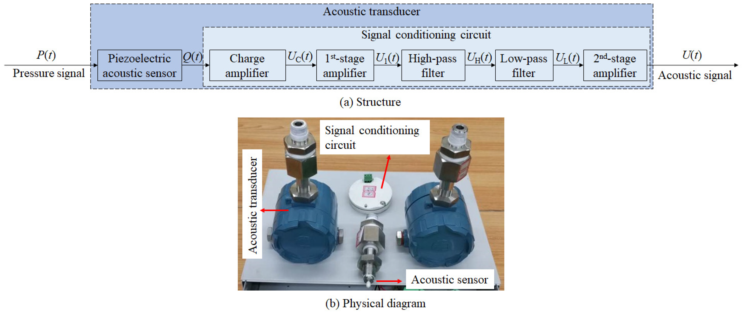 Sensors 19 04317 g002