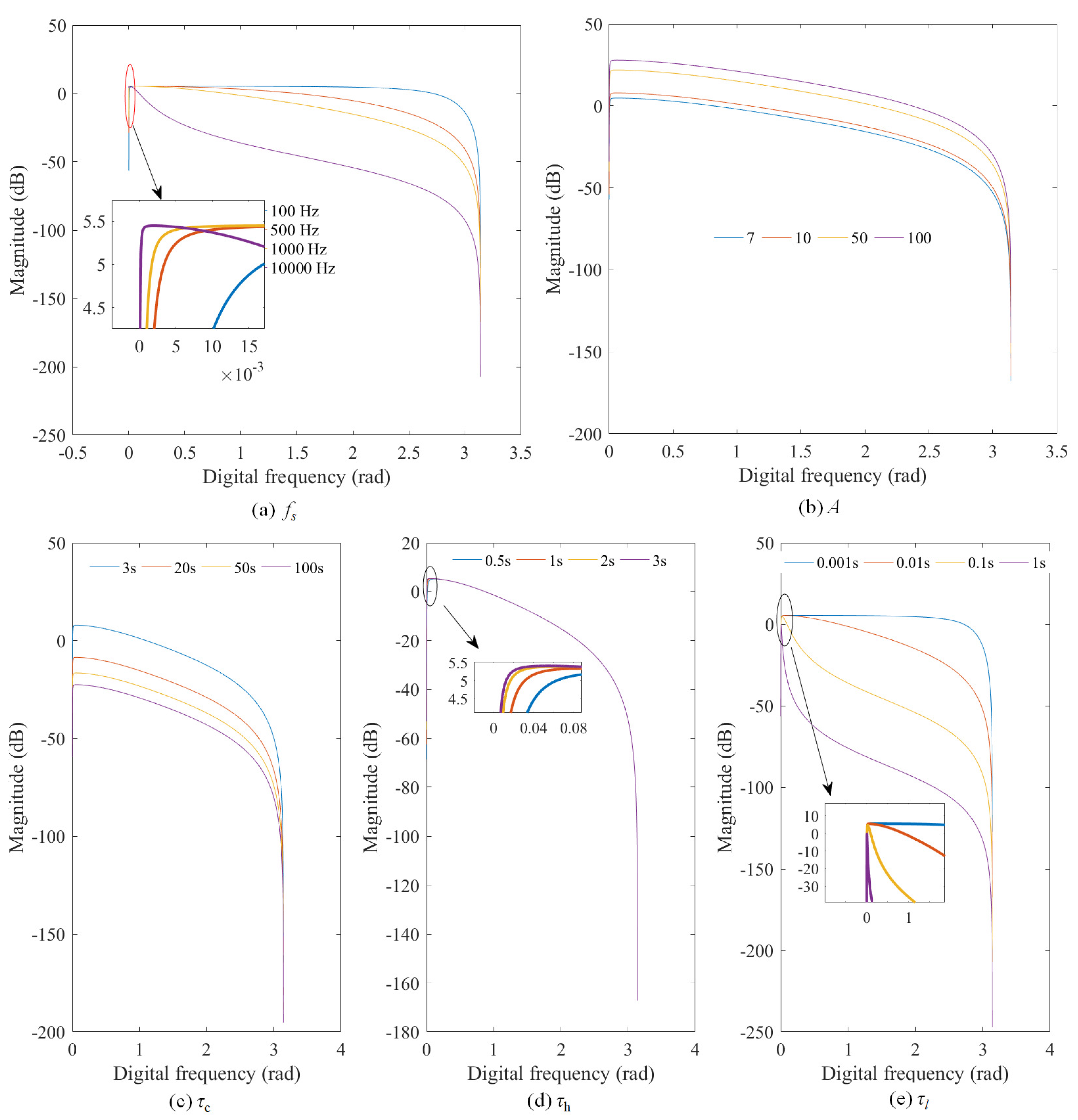 Sensors 19 04317 g005