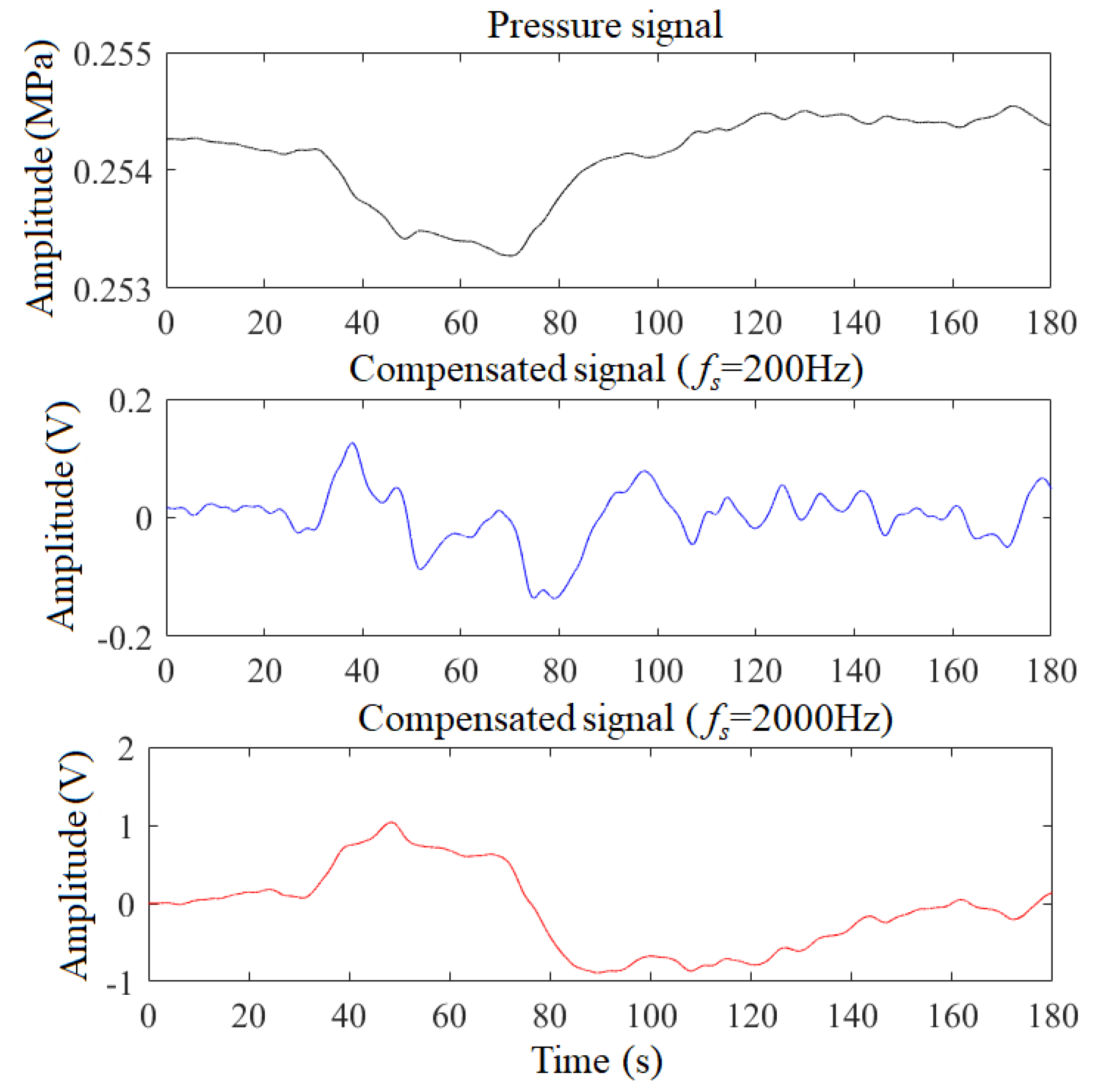 Sensors 19 04317 g007