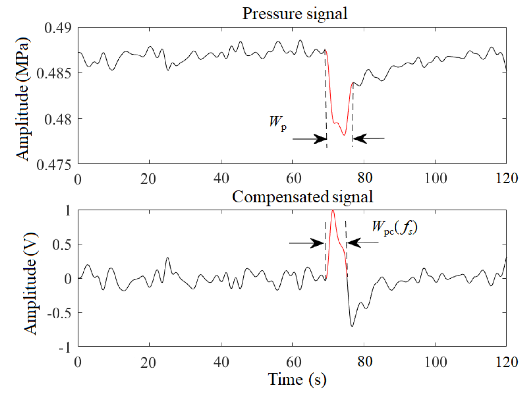 Sensors 19 04317 g008