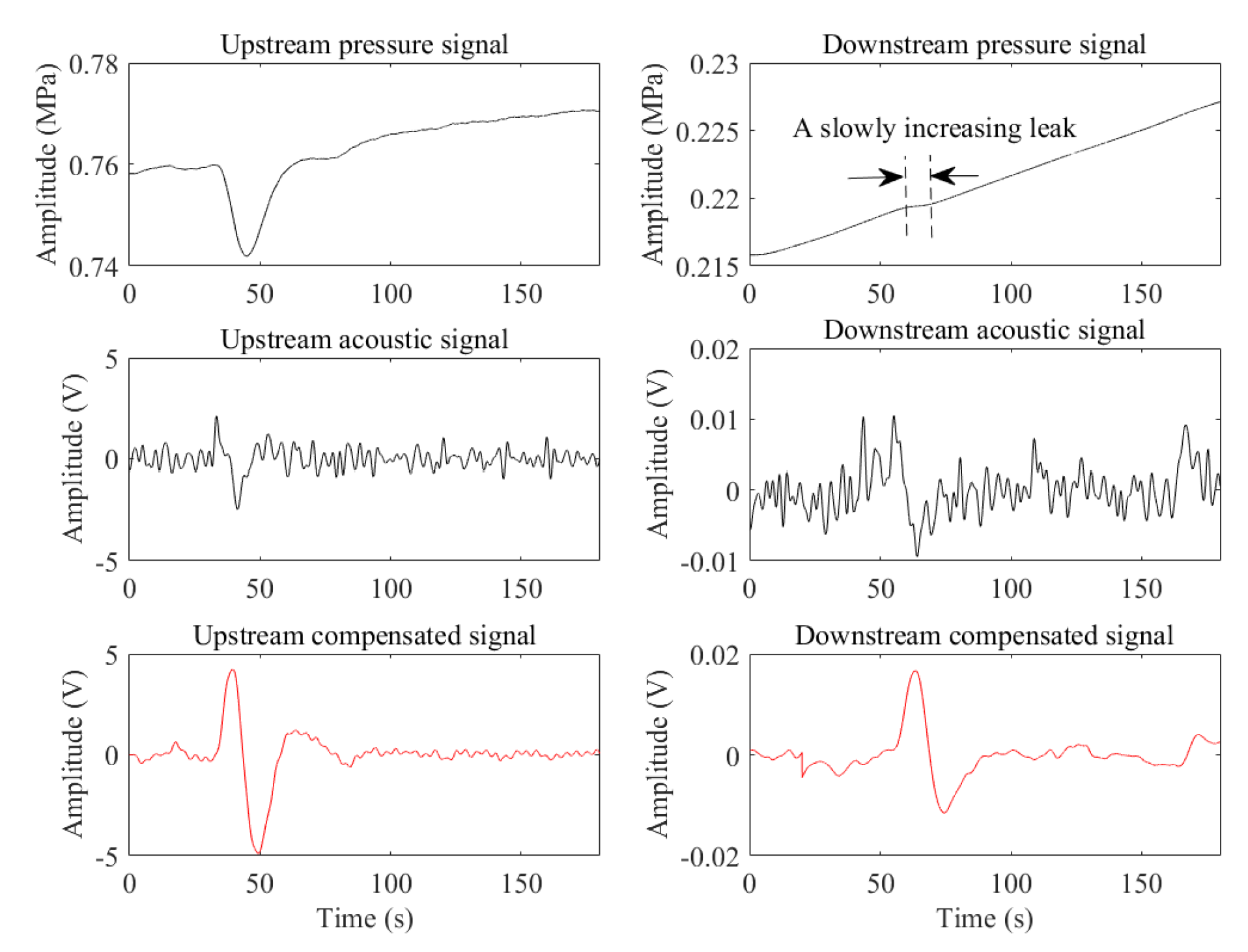 Sensors 19 04317 g012