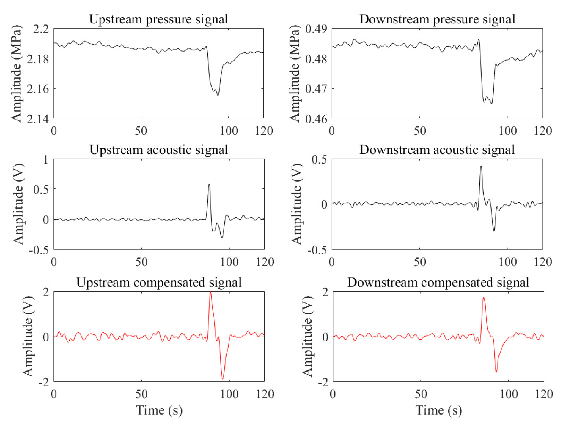 Sensors 19 04317 g014