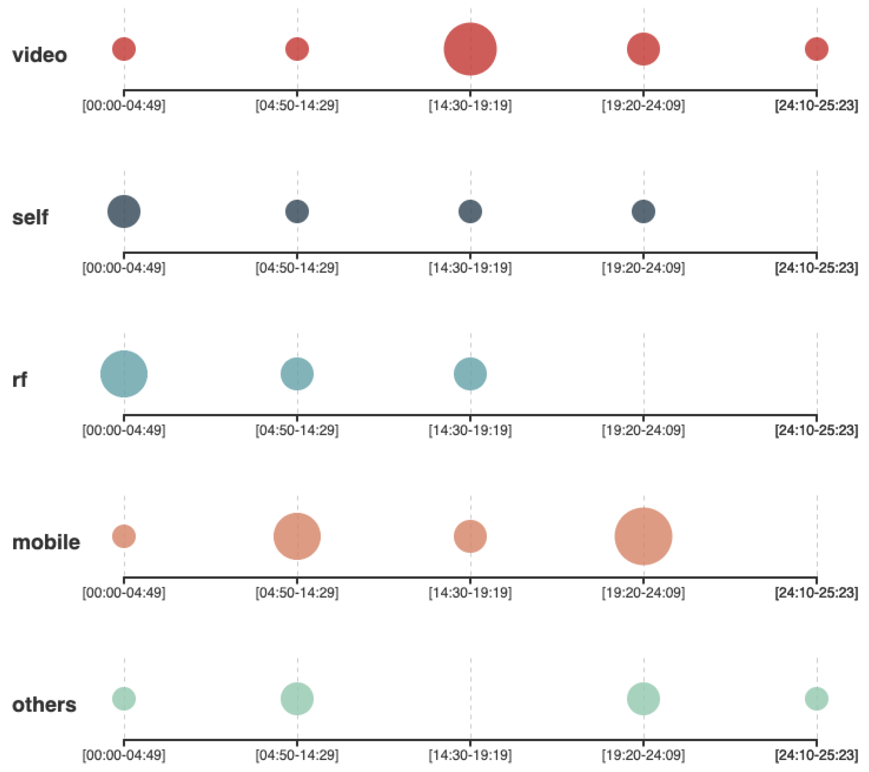Sensors 19 04318 g004