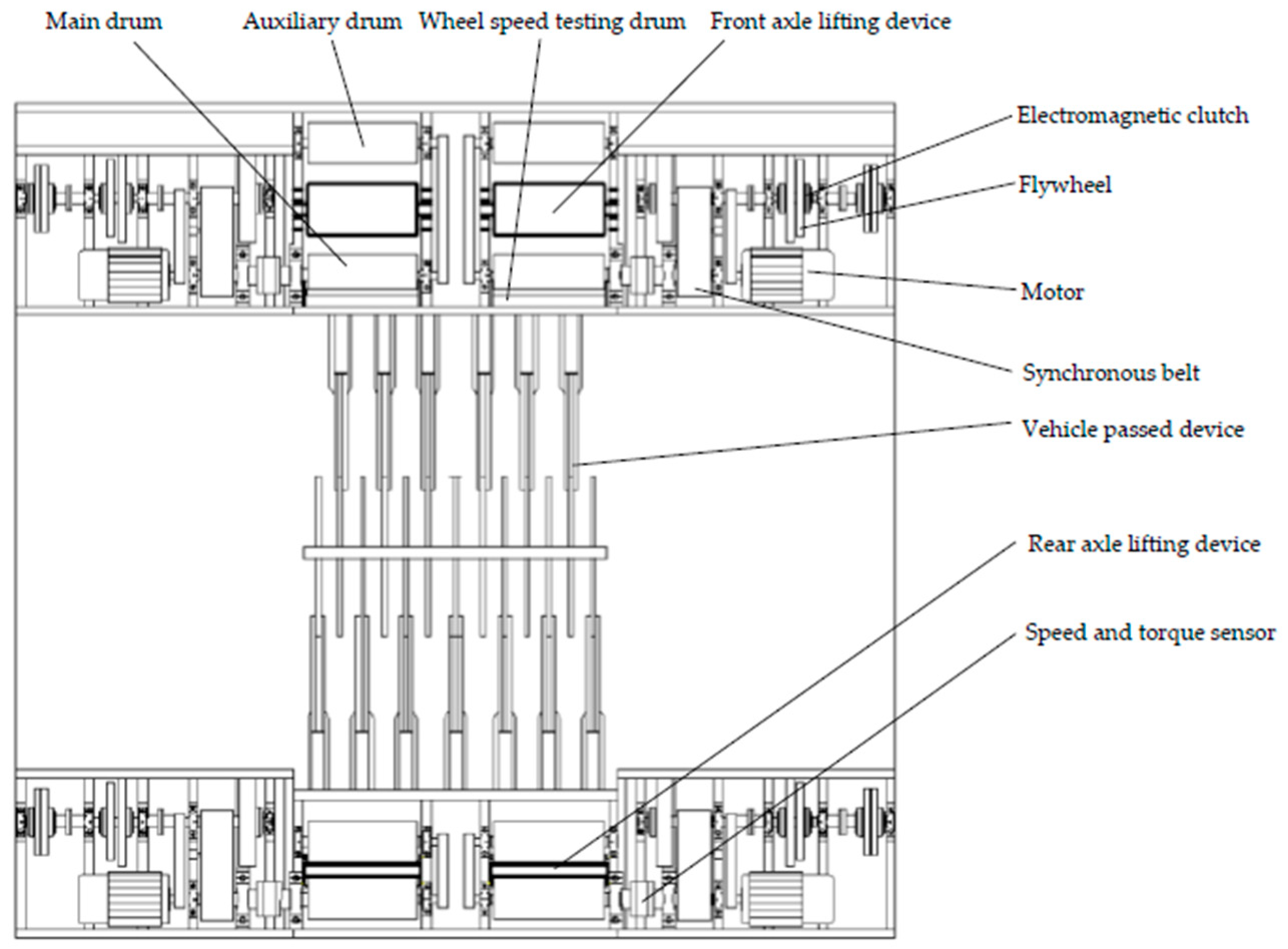 Sensors | Free Full-Text | Double-Drum Test Bench for Variable 