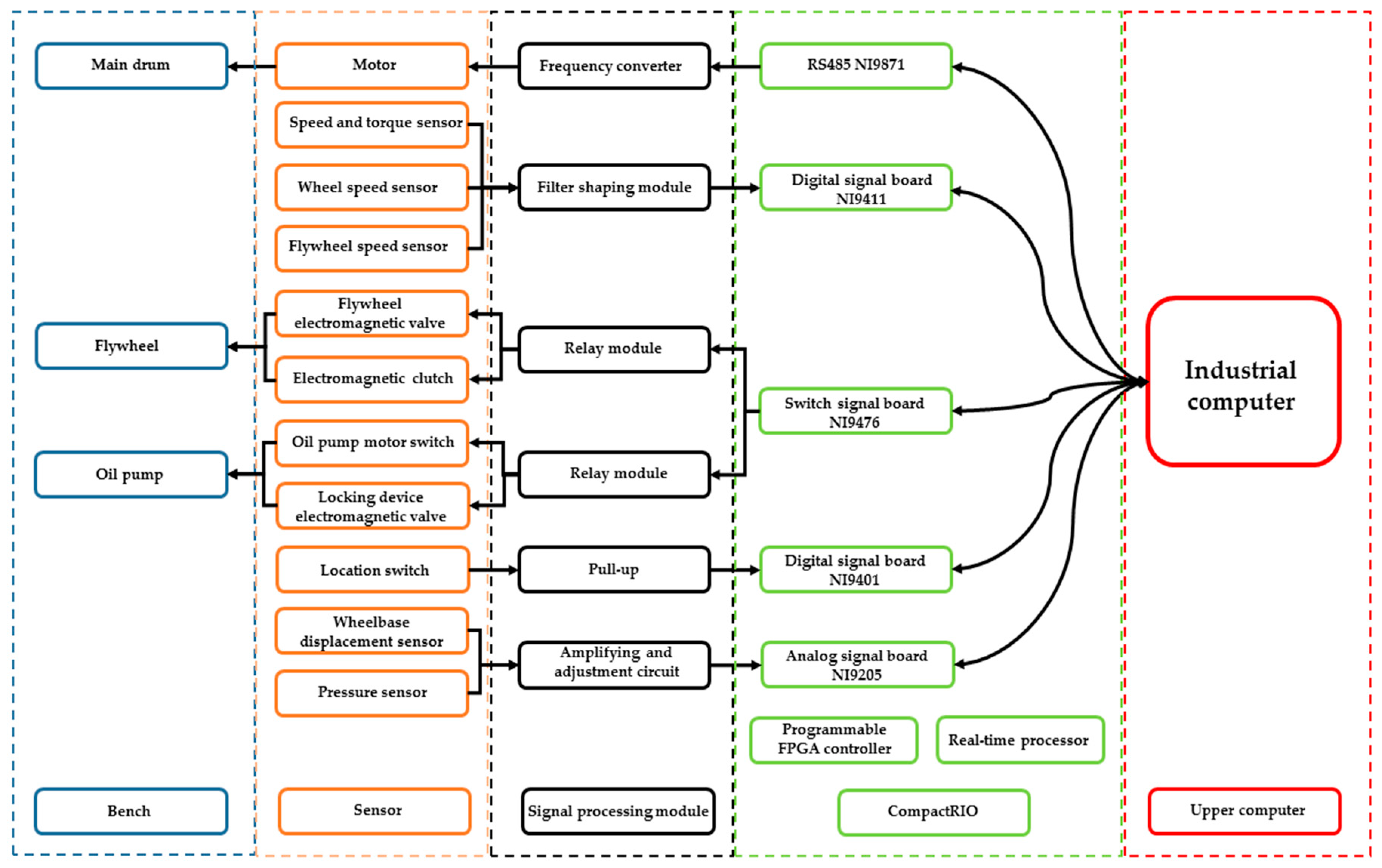 Sensors 19 04322 g002