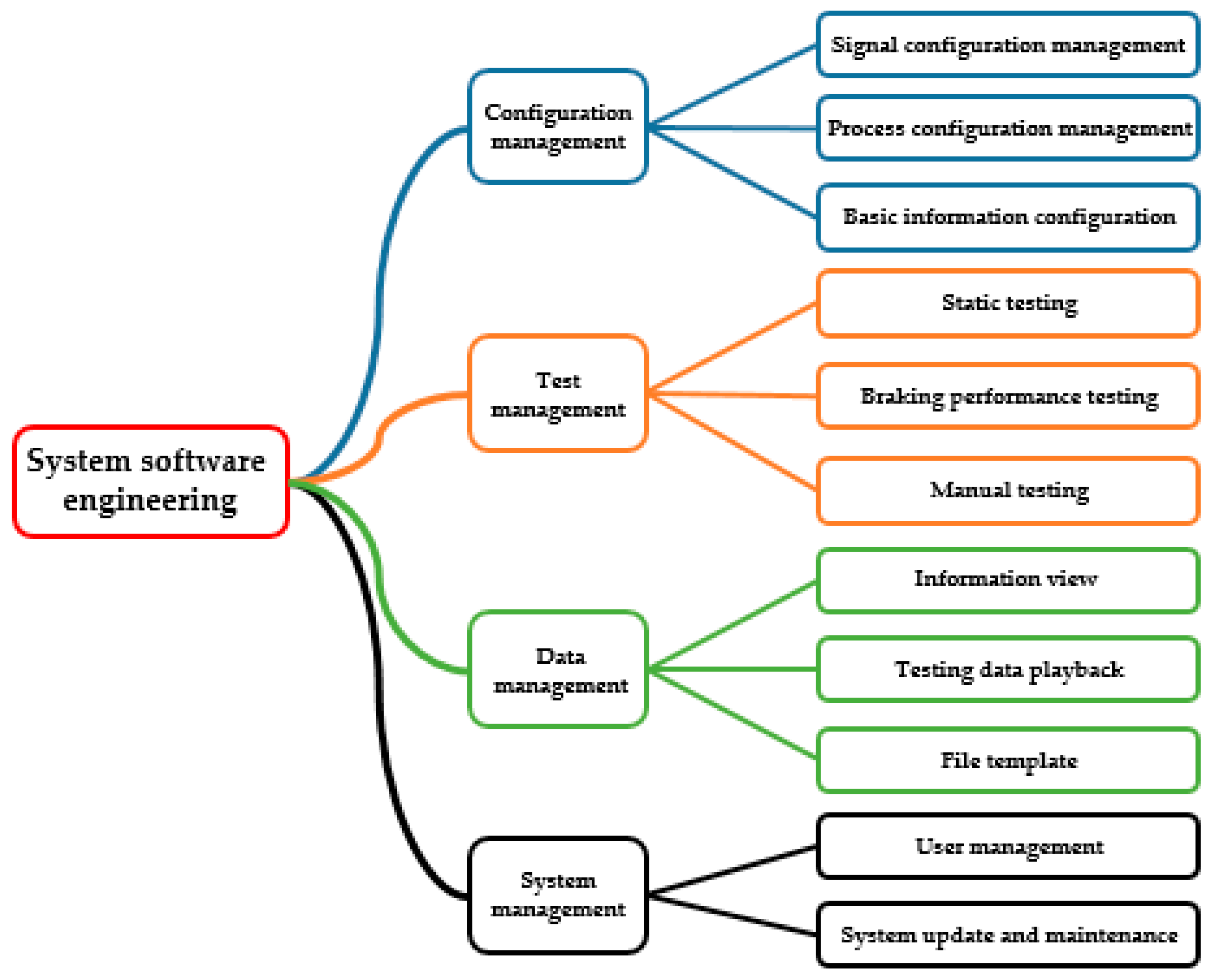 Sensors 19 04322 g003