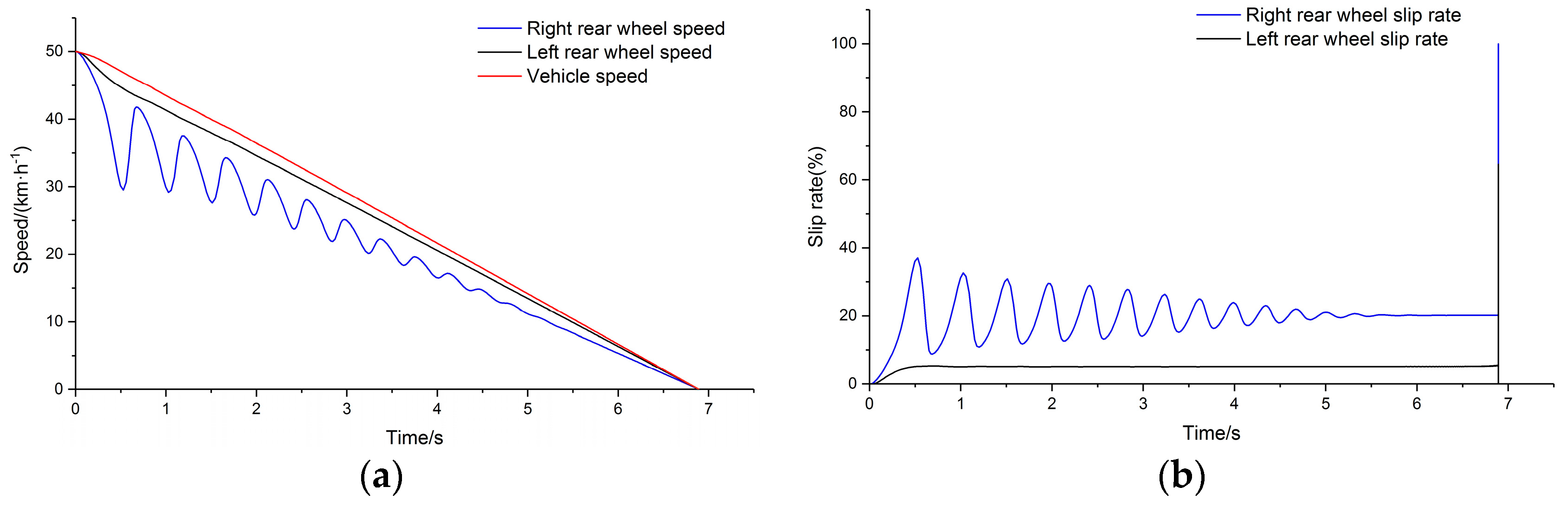 Sensors 19 04322 g012