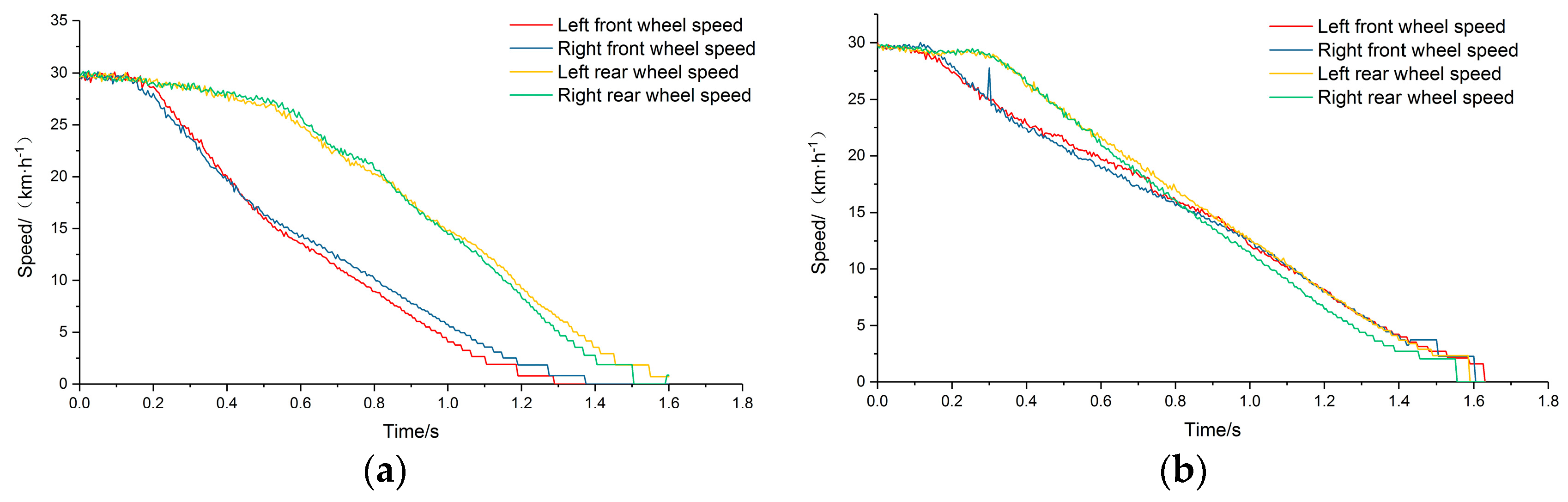 Sensors 19 04322 g015
