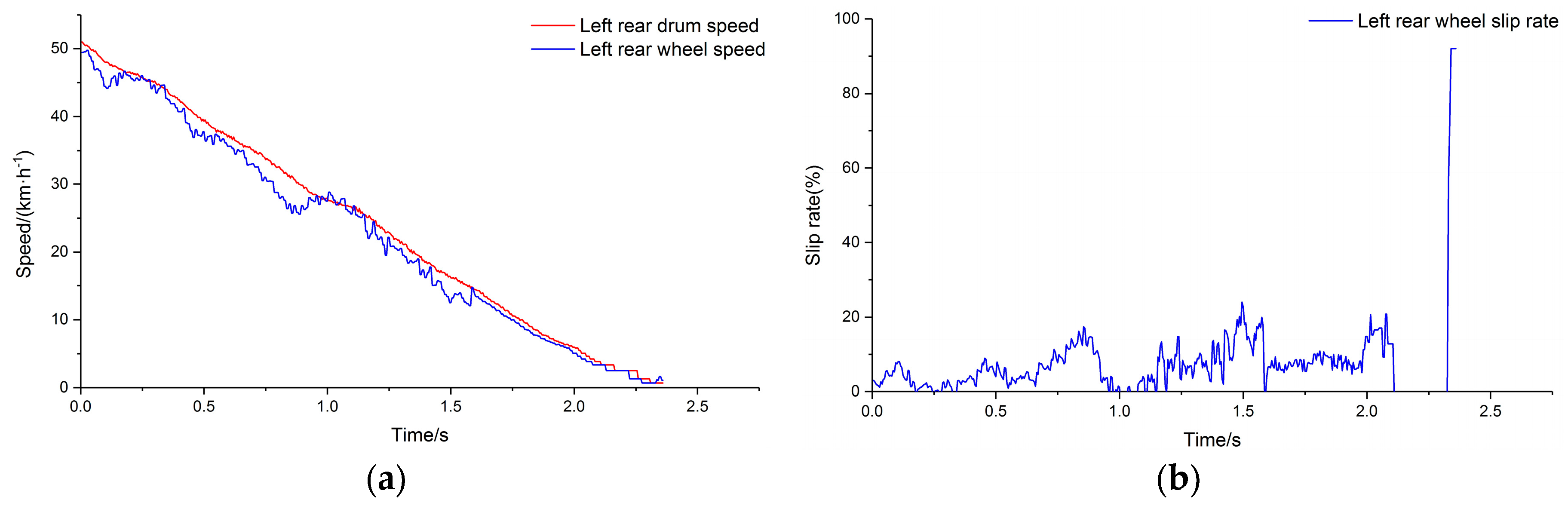 Sensors 19 04322 g017
