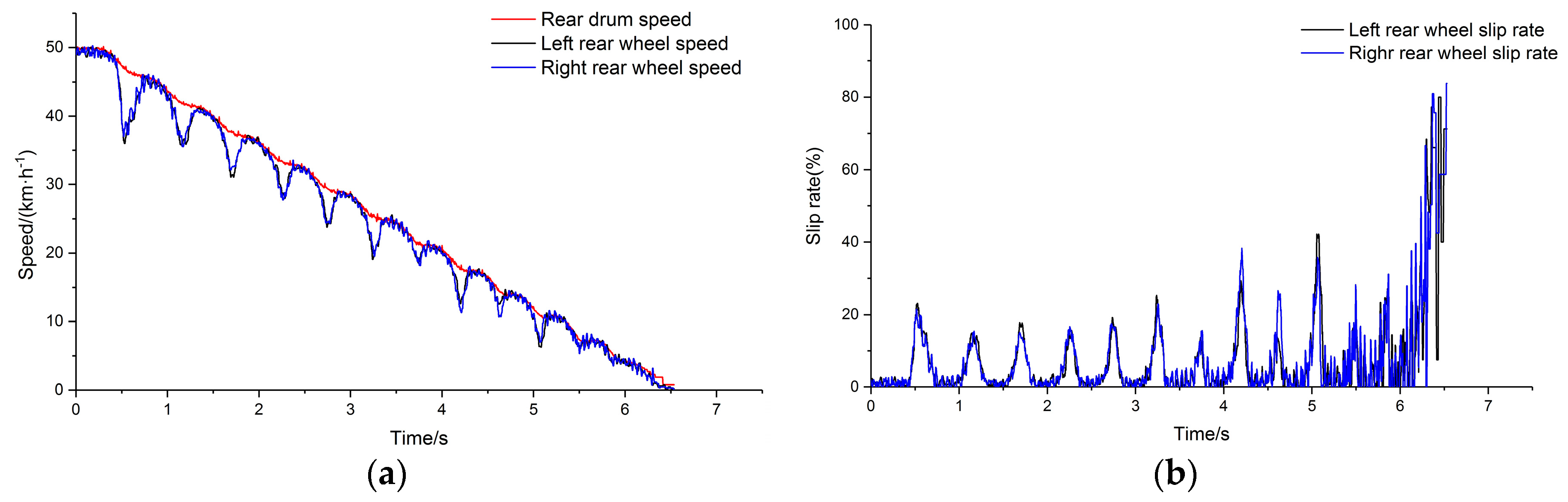 Sensors 19 04322 g019