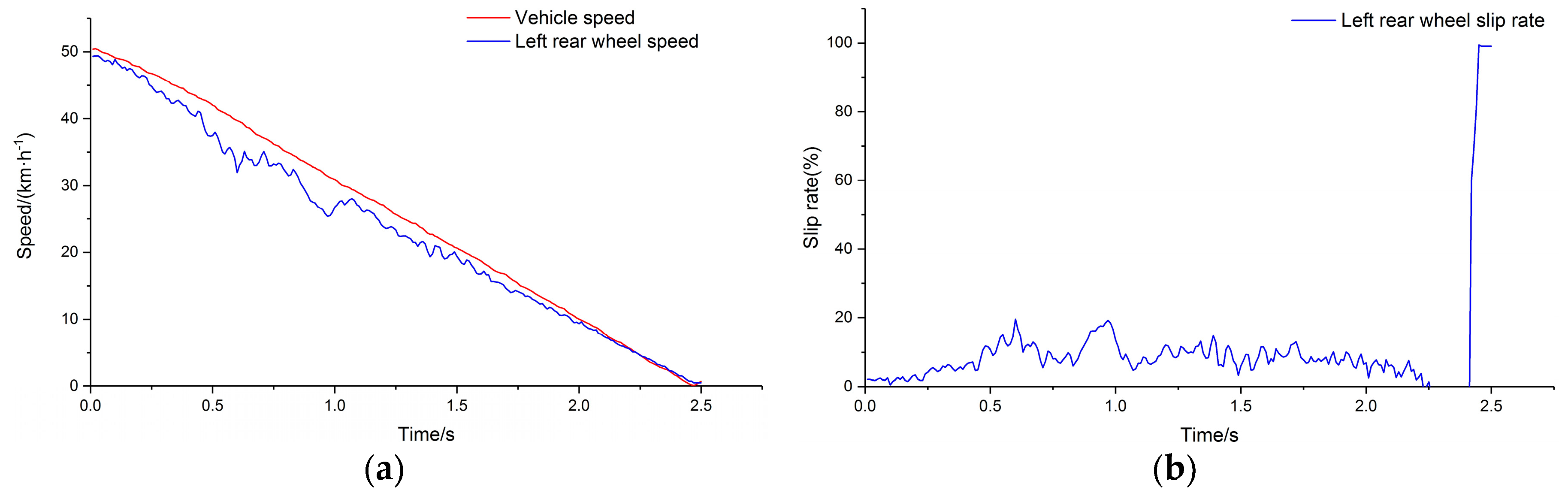 Sensors 19 04322 g021a