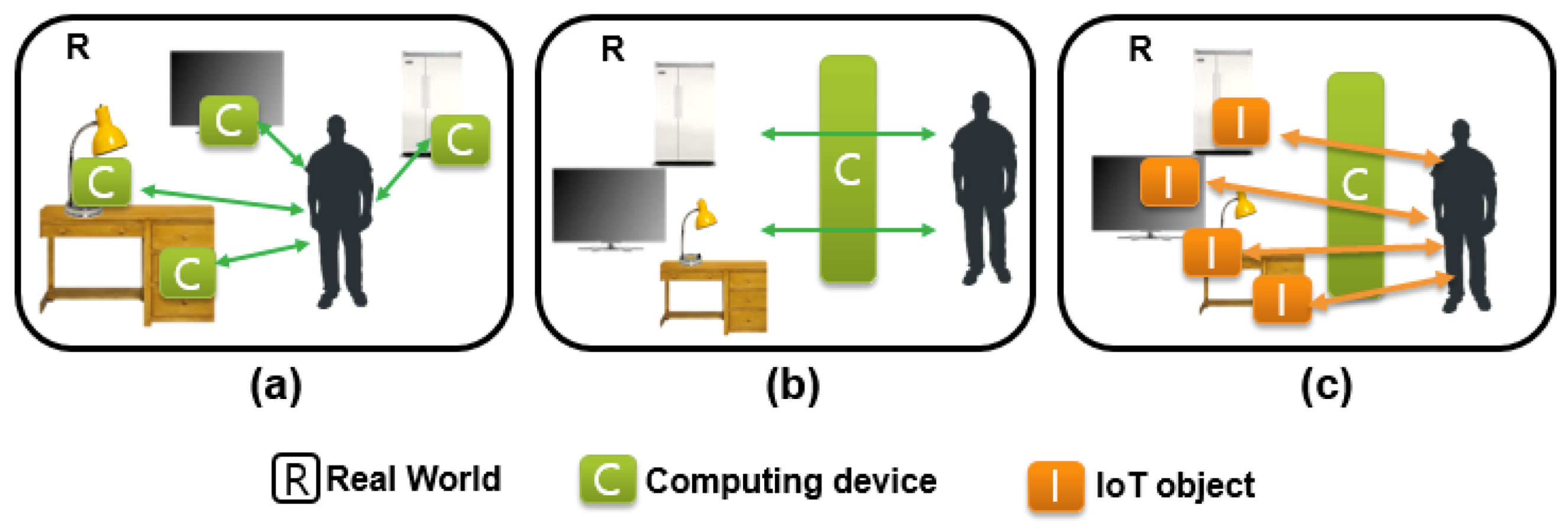 Sensors 19 04330 g004