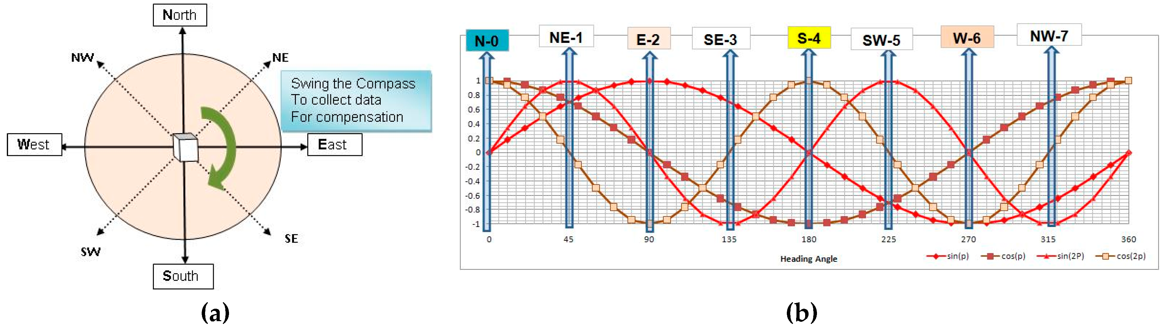 Angle Range Compensation Chart