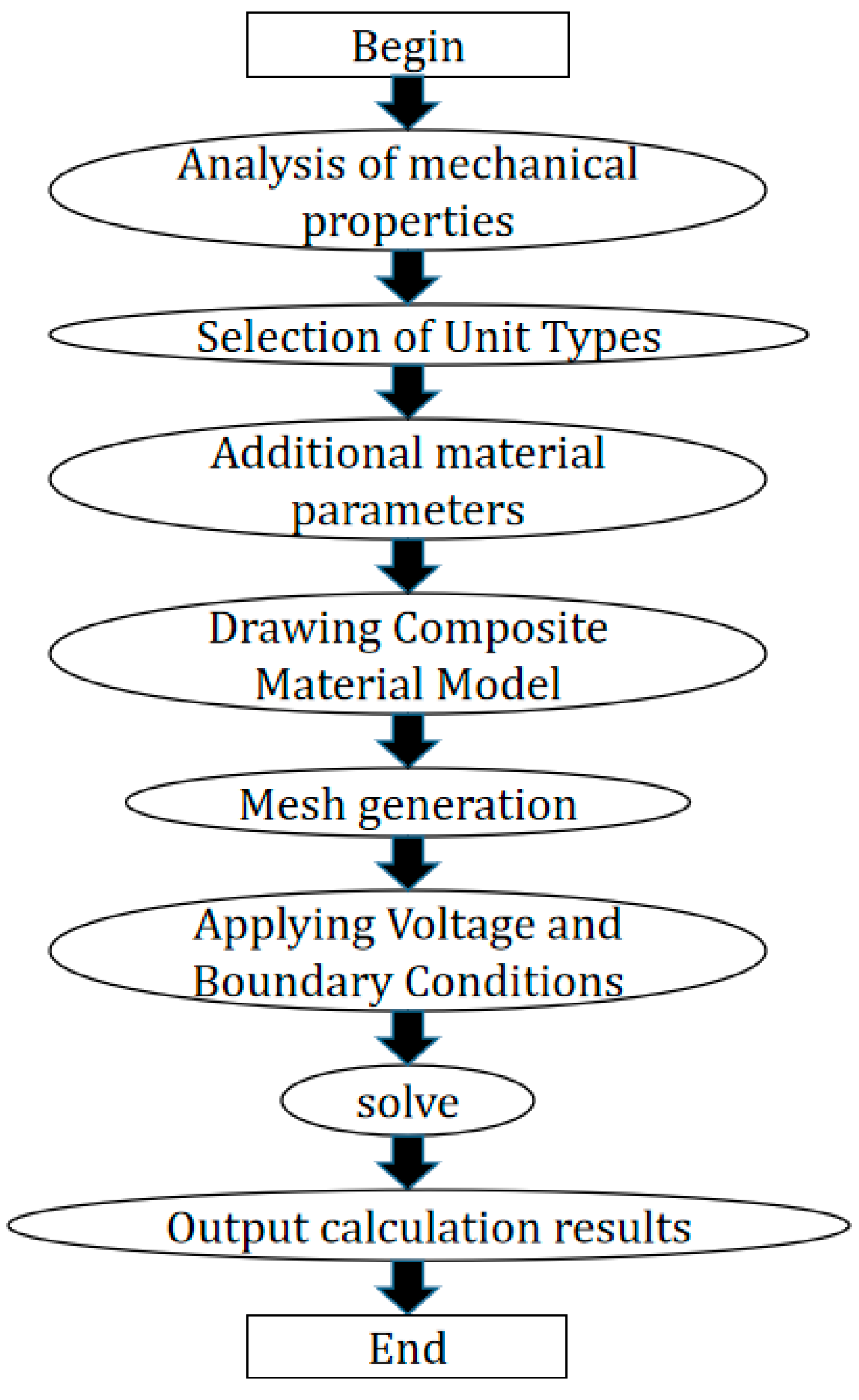 Sensors 19 04336 g002