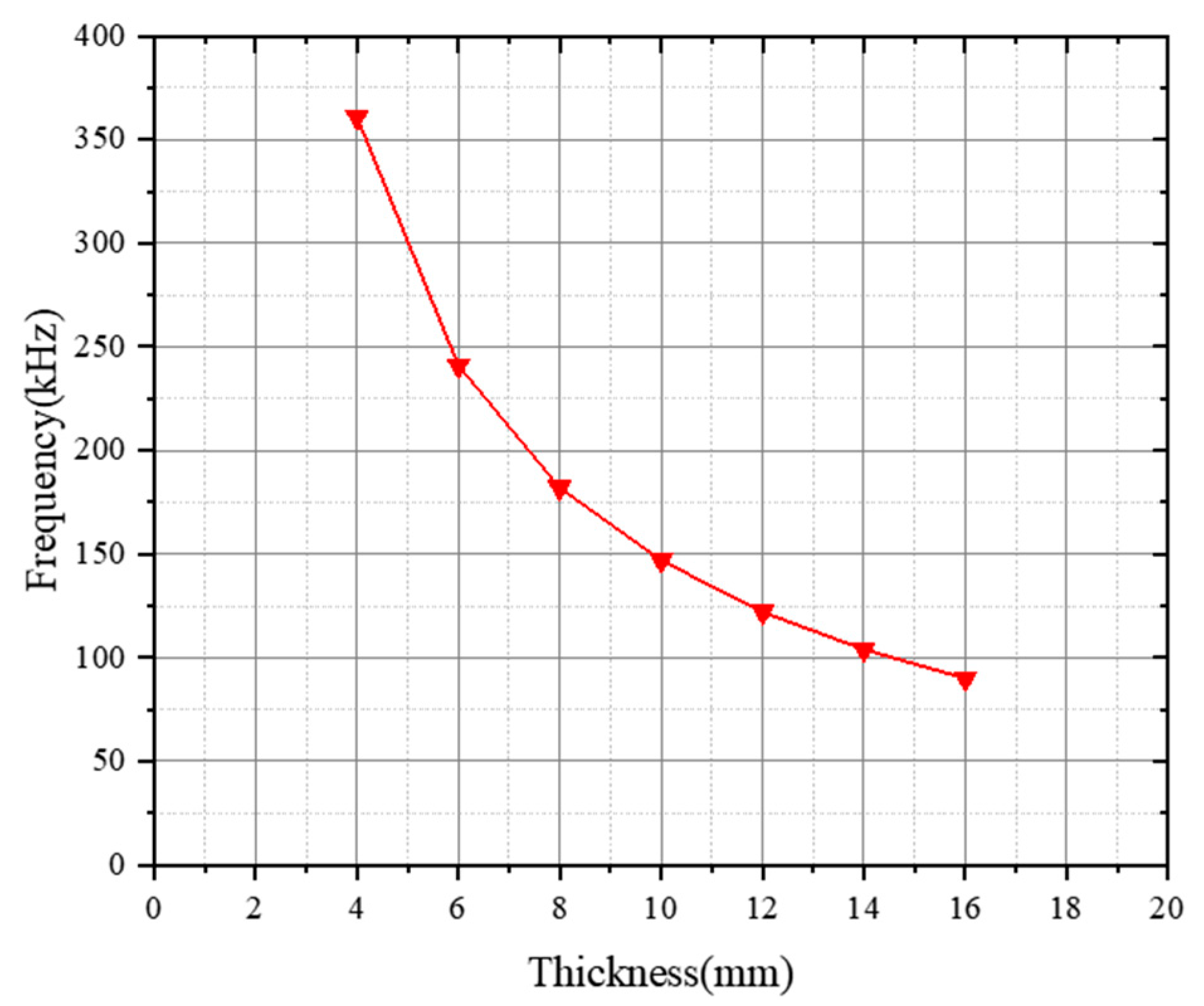 Sensors 19 04336 g003