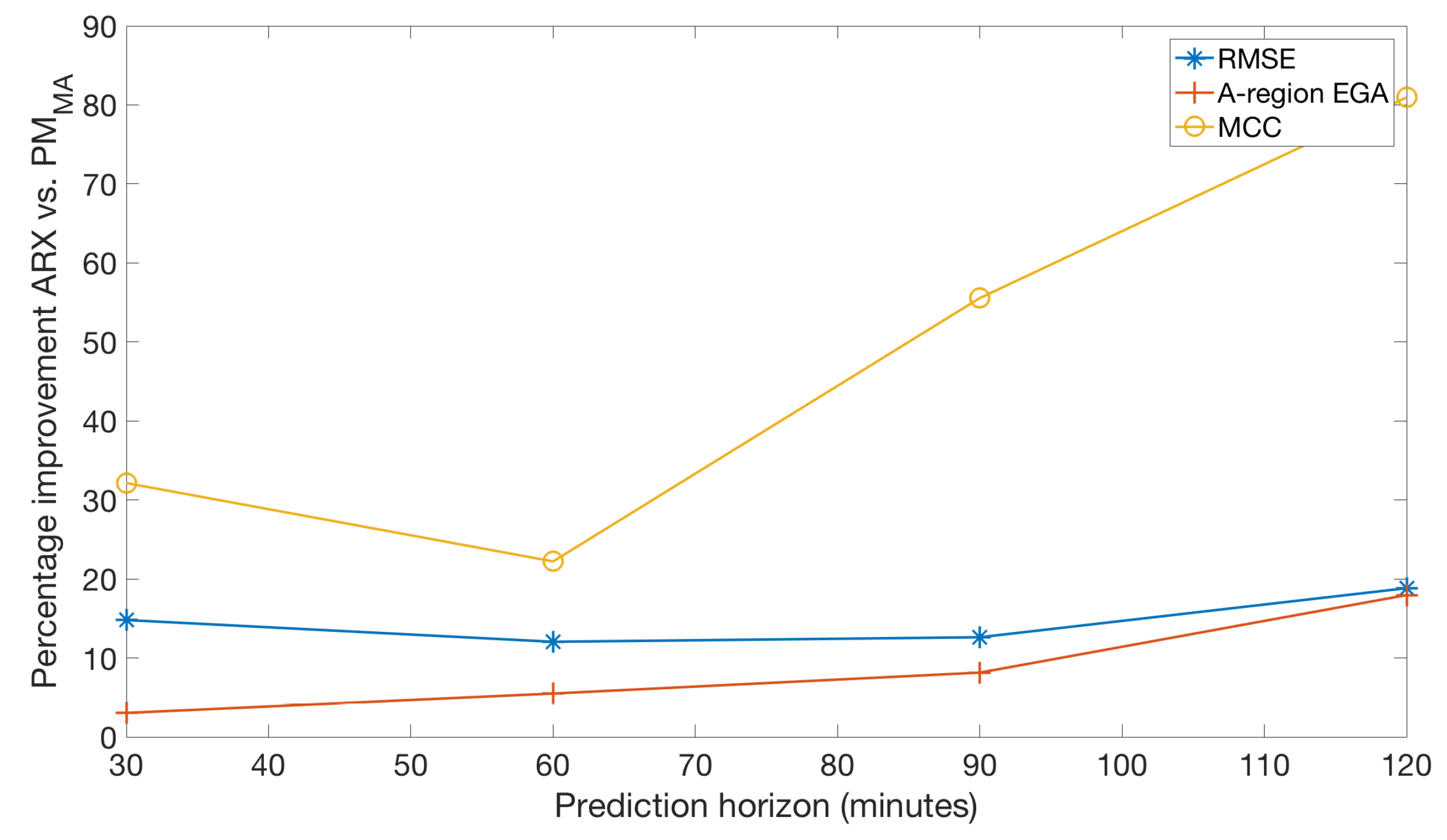 Sensors 19 04338 g003 Sensors 19 04338 g003