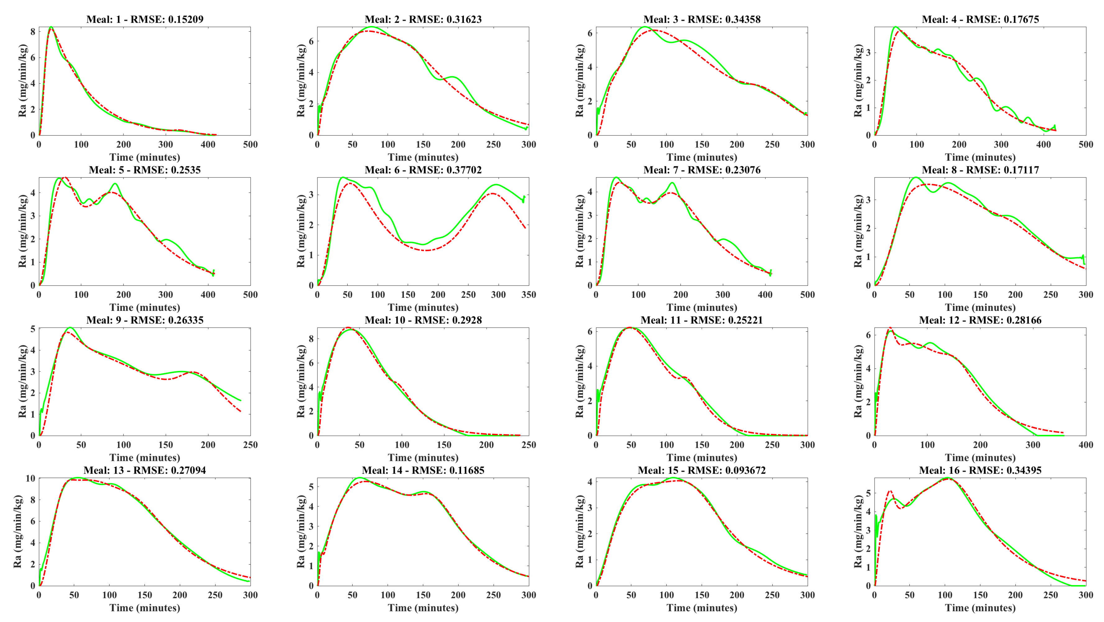 Sensors 19 04338 g0a1 Sensors 19 04338 g0a1