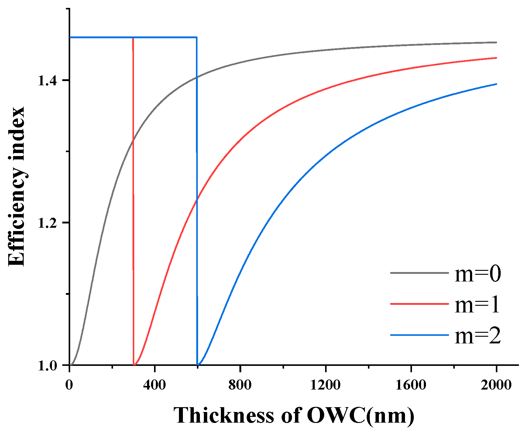 Sensors 19 04346 g002