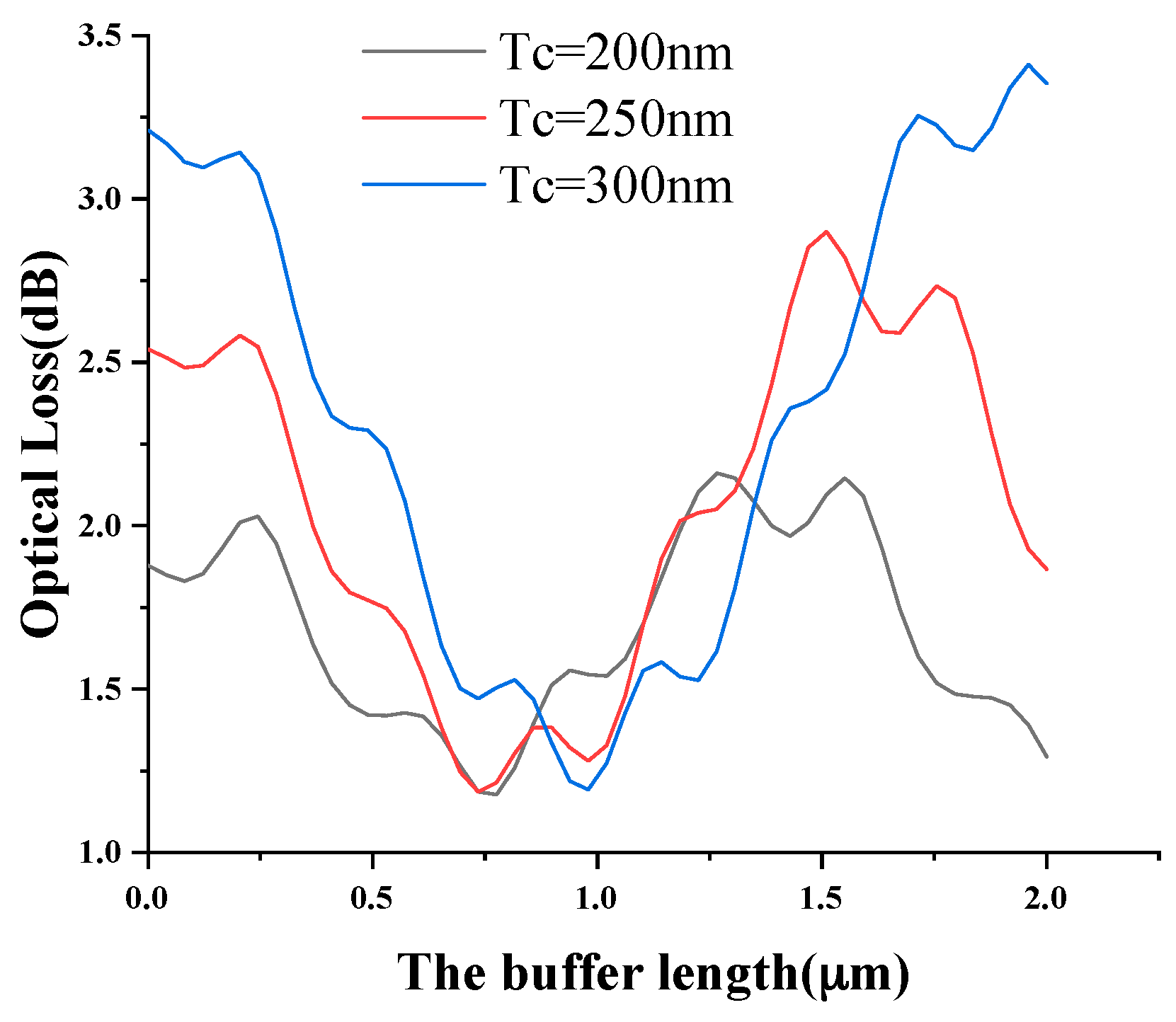 Sensors 19 04346 g004