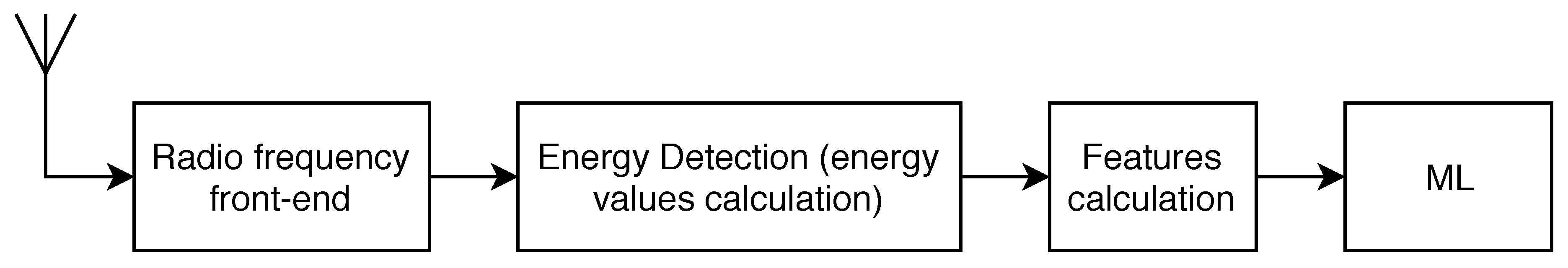 Sensors 19 04348 g003