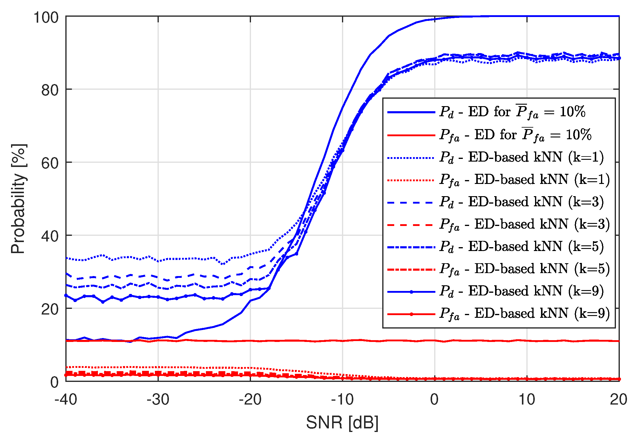 Sensors 19 04348 g007