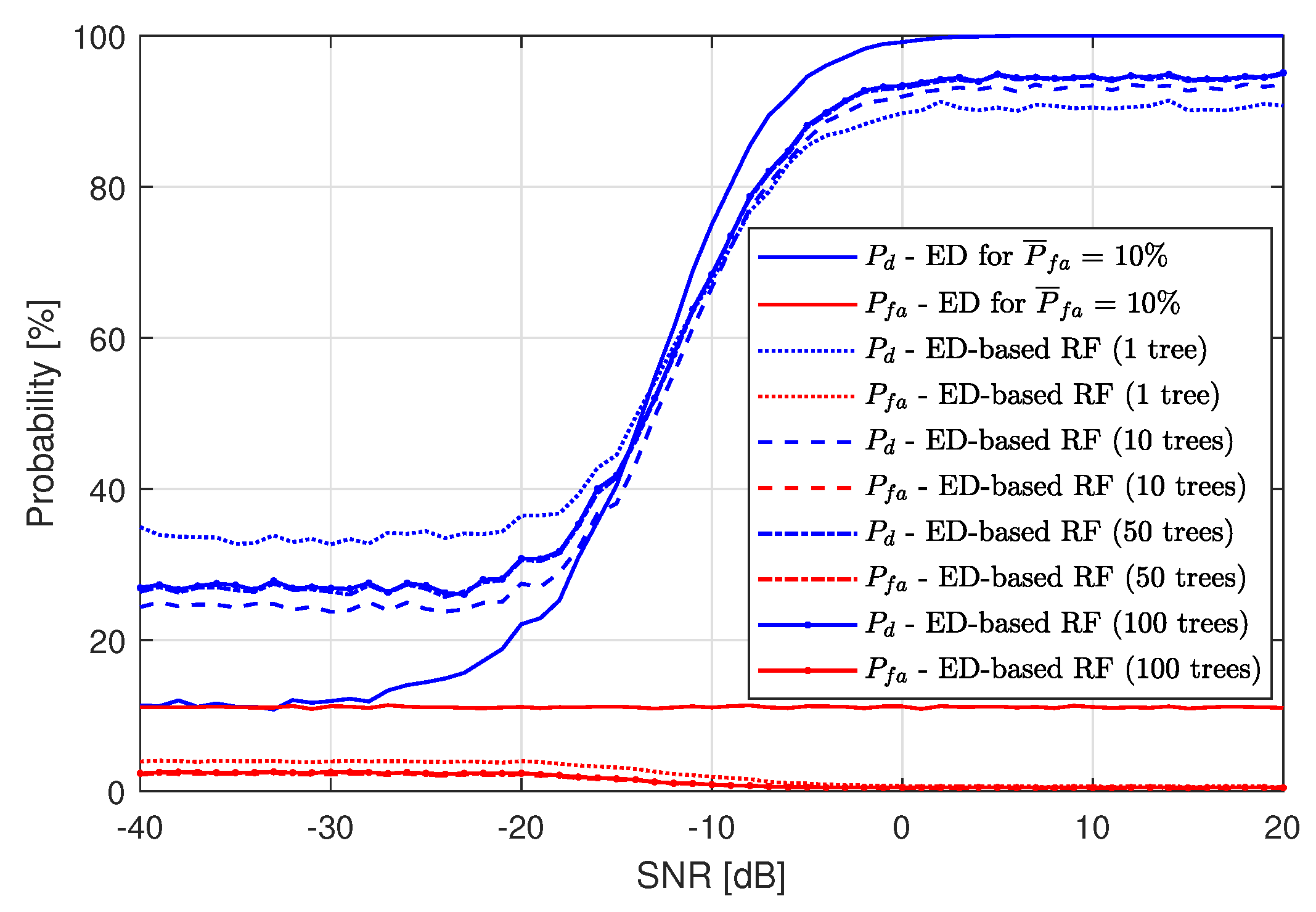 Sensors 19 04348 g008