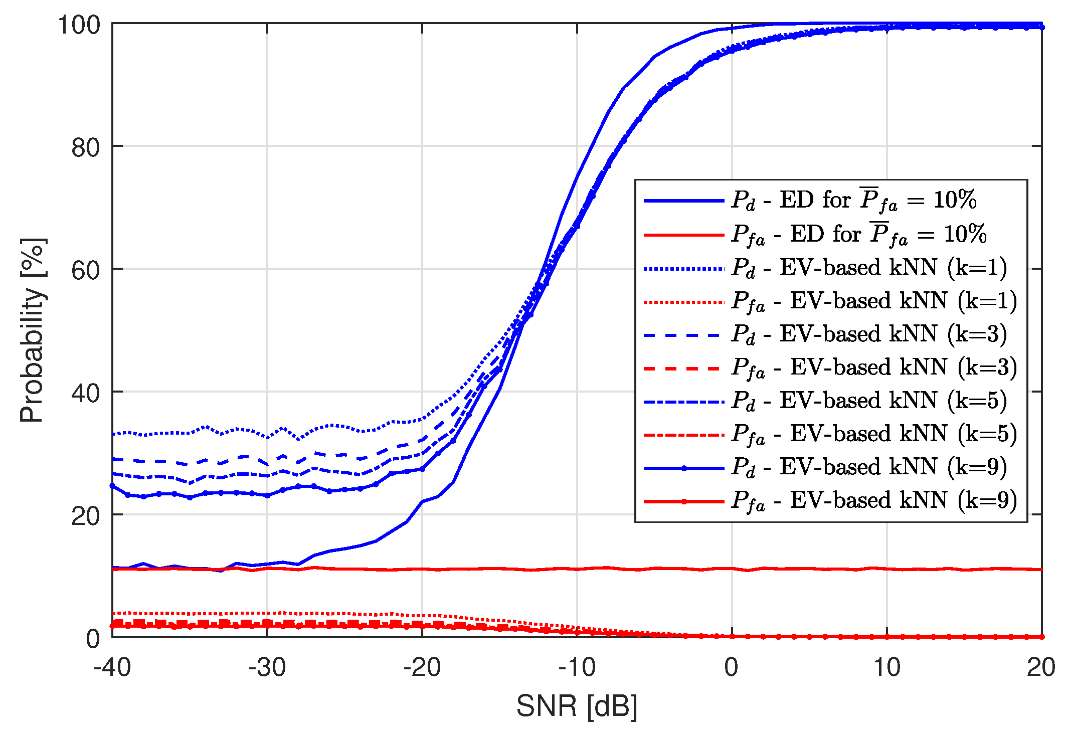 Sensors 19 04348 g009