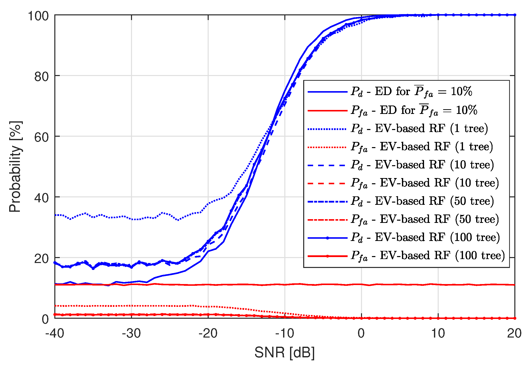 Sensors 19 04348 g010